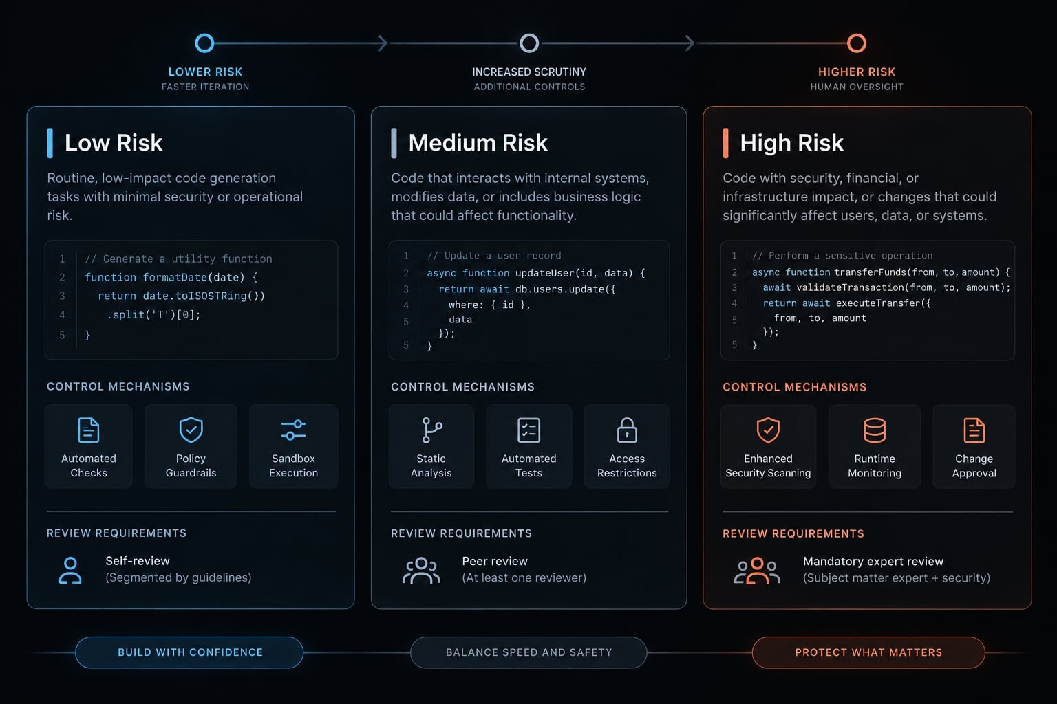 Vibe Coding best practices: A practical guide for reliable AI