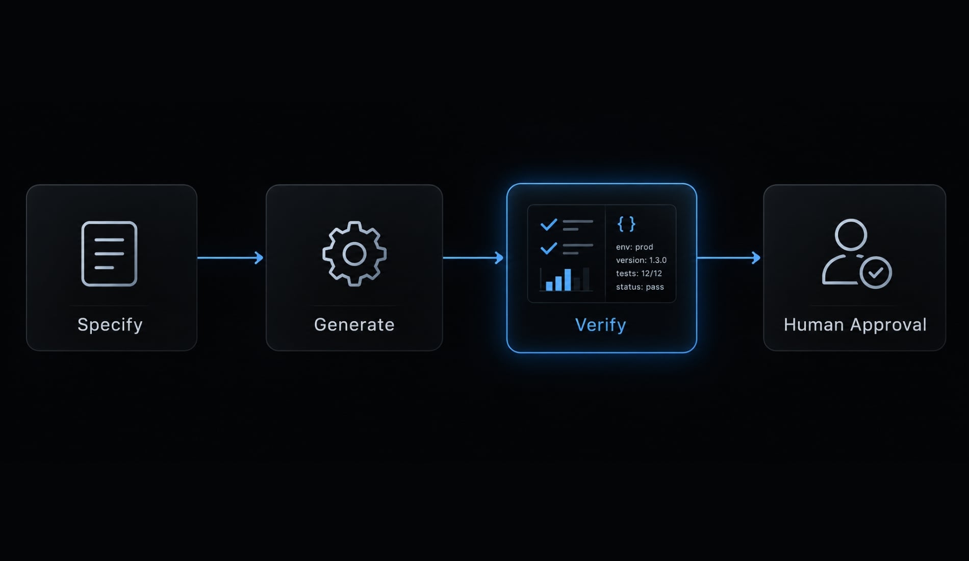 Secure vibe code file upload: Build, test and deploy guide
