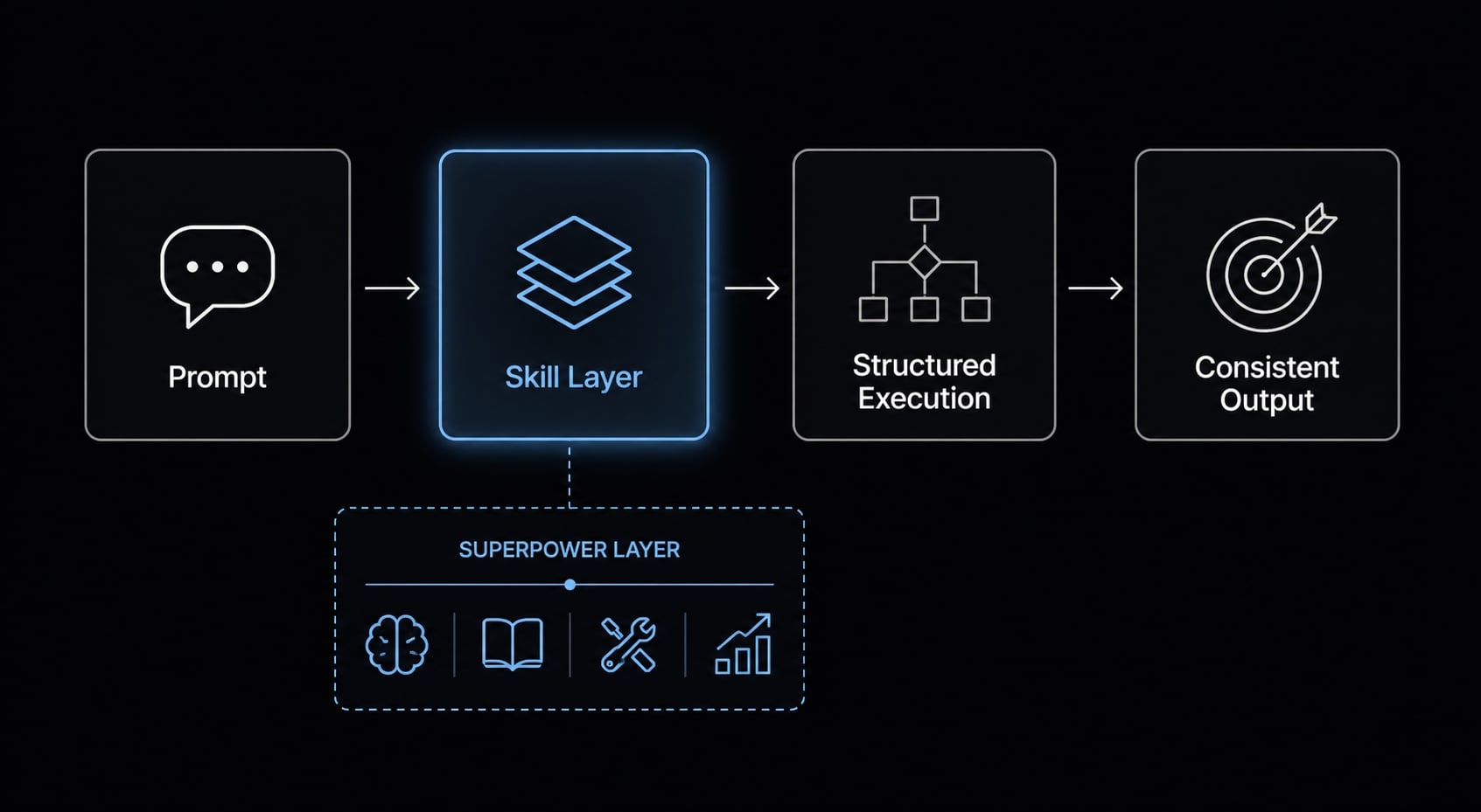 Superpowers Claude Code: Mastering structured AI workflows