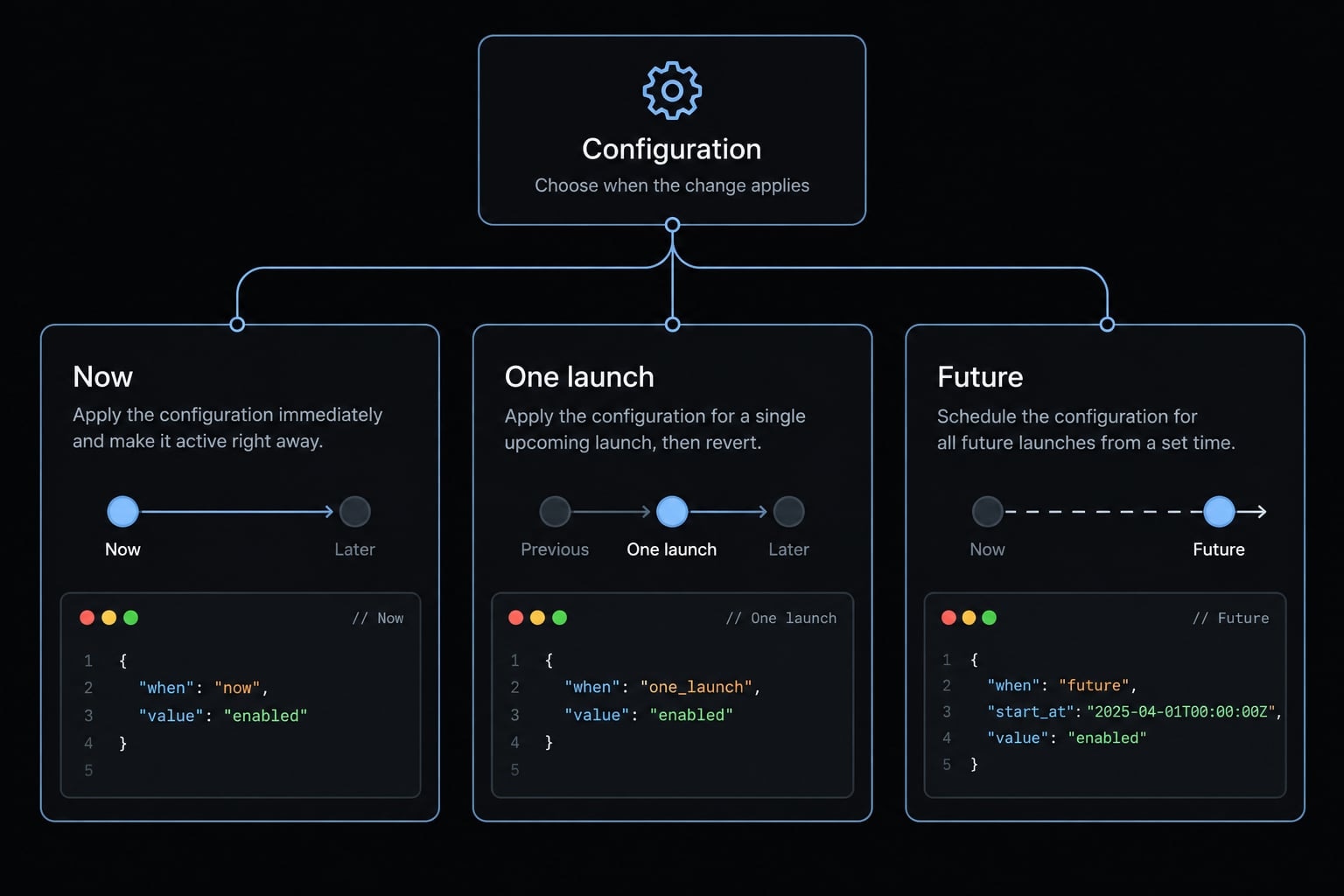 How to change model in Claude Code: Commands and settings
