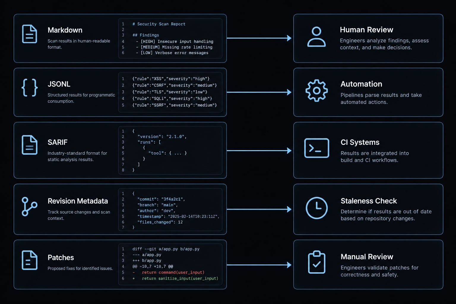 Claude Code plugin security audit: Installation and patch guide