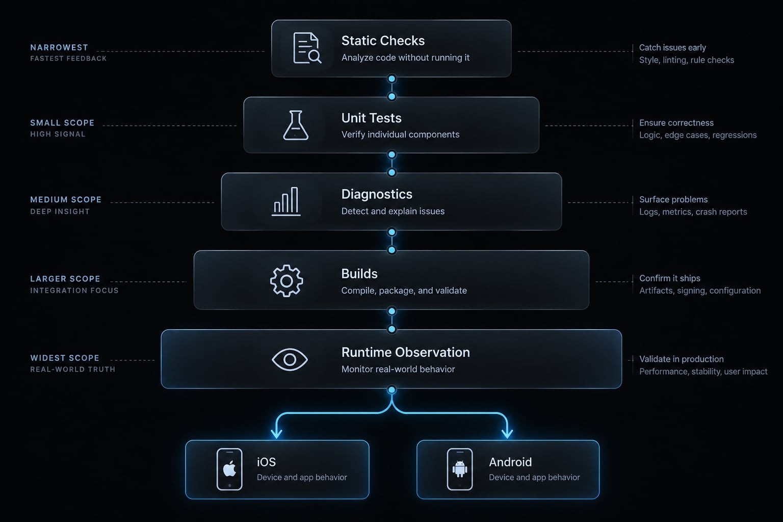 Claude Code for react native: Setup, workflow & best practices