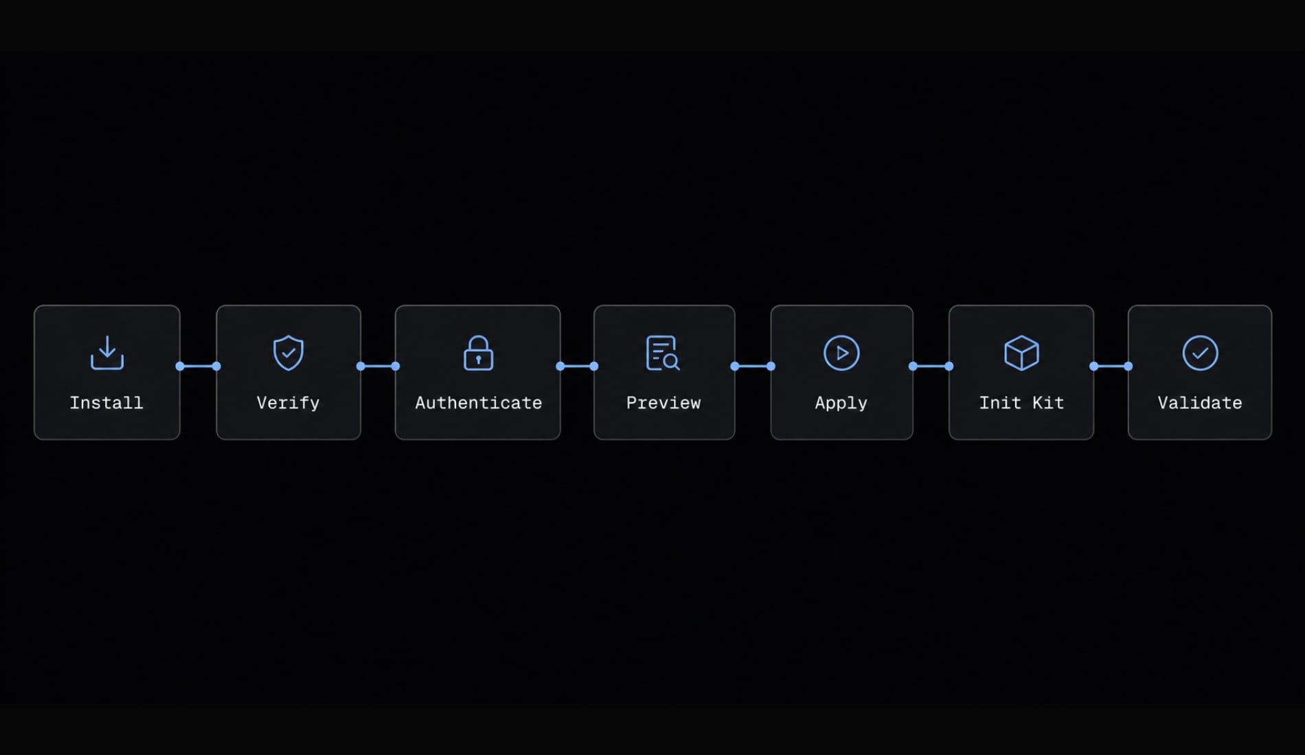 ClaudeKit AgentKit migration: How to safely upgrade to ak CLI