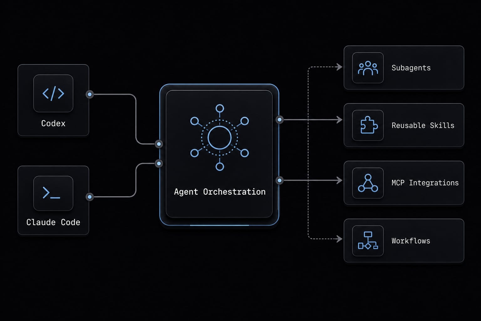 Codex vs Claude Code: Which AI coding agent suits you best?