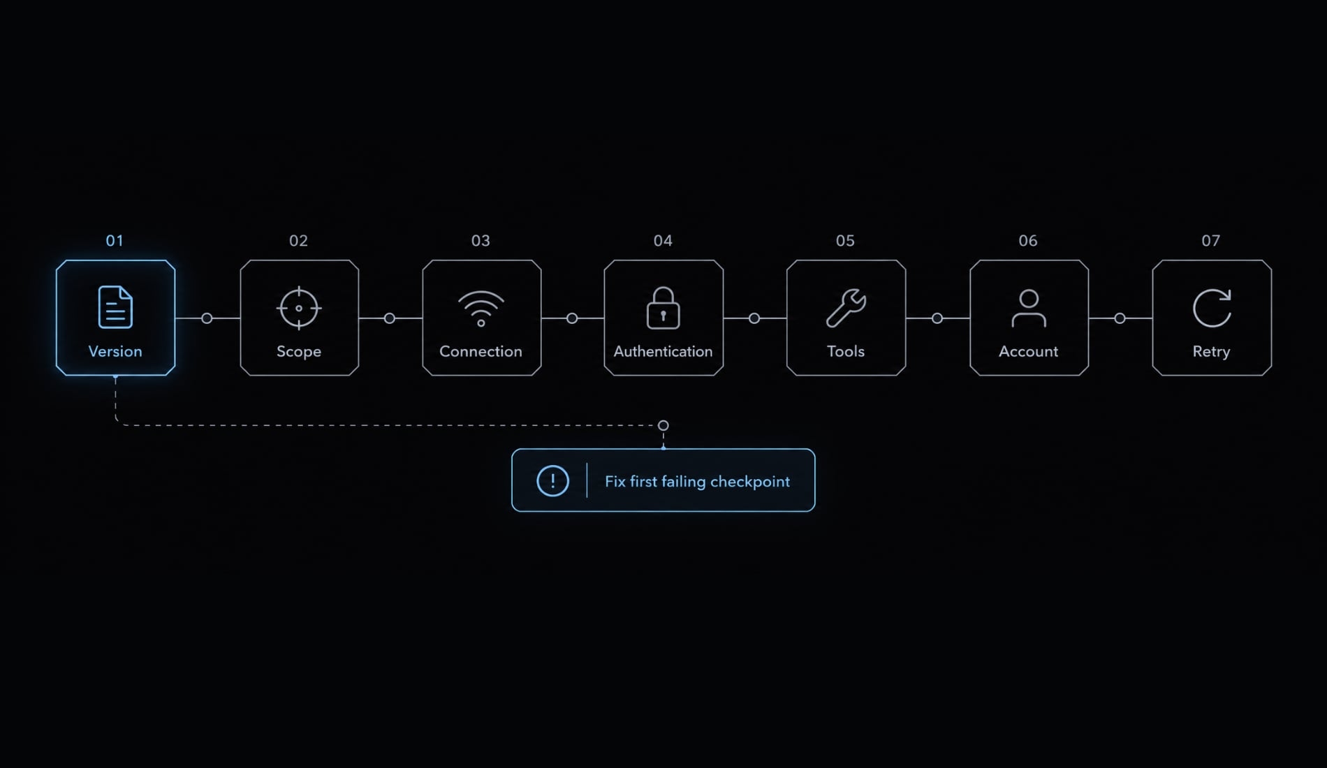 How to connect Stripe MCP to Claude Code Safely (step-by-step)