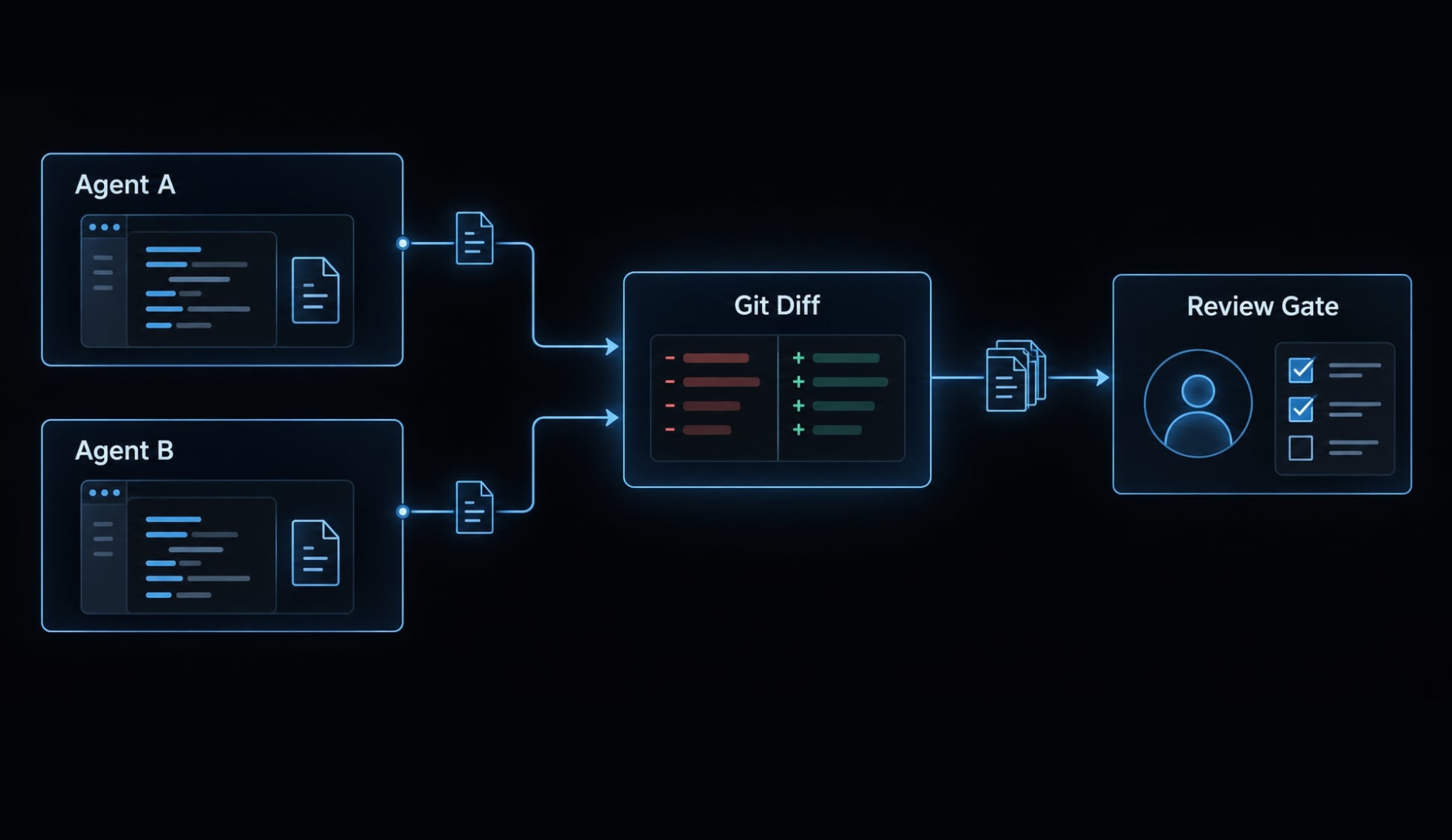 Antigravity vs. Claude Code: Choosing the right AI agent