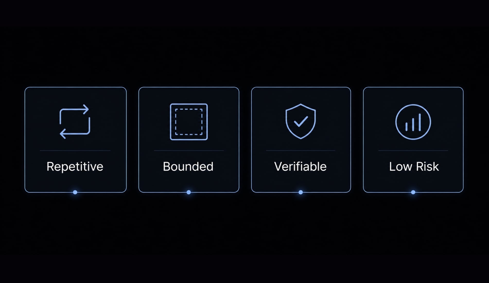 Claude Code automation: Build repeatable and low-risk workflows