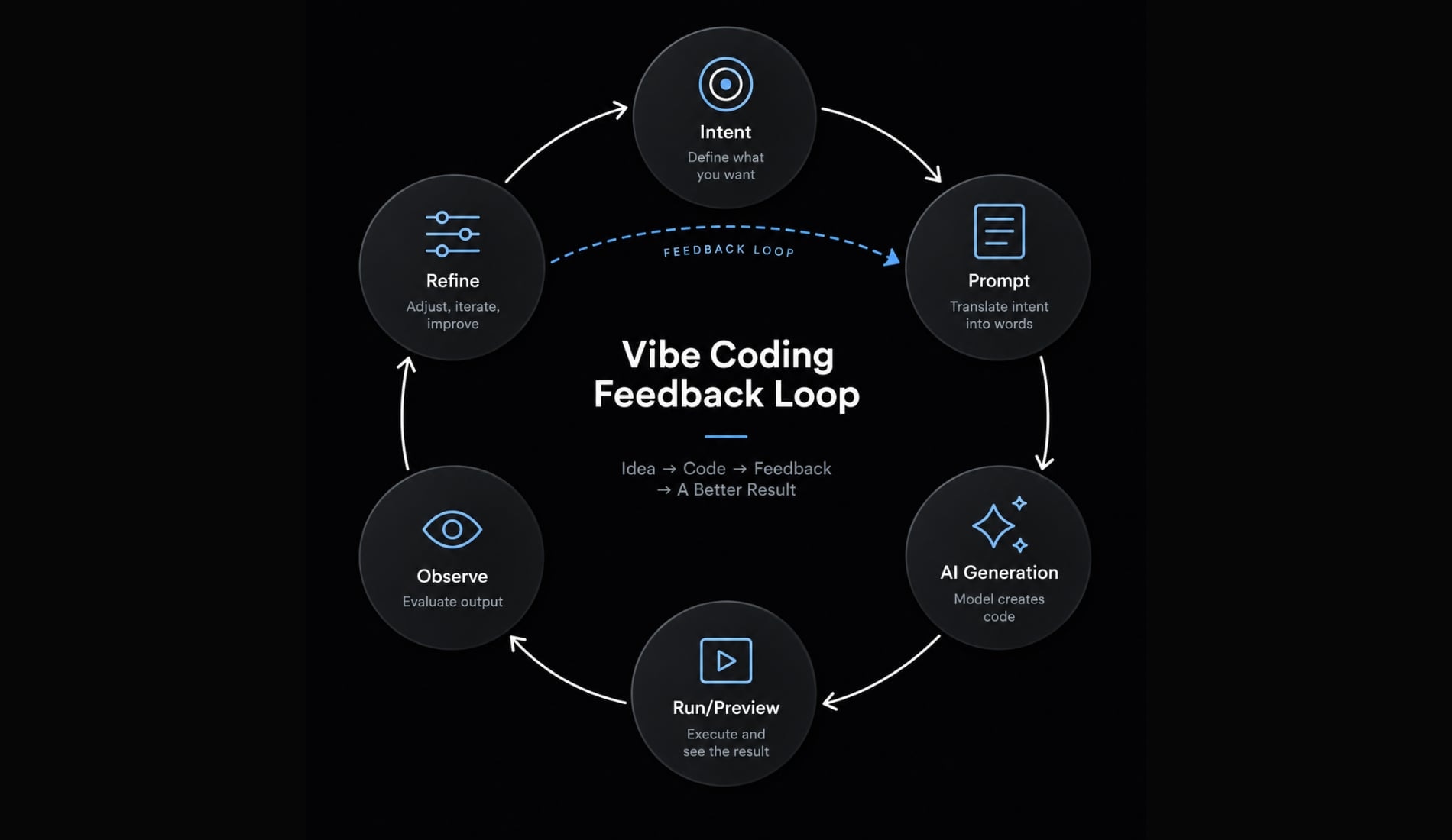 Is vibe coding the future of programming? Trends and insights