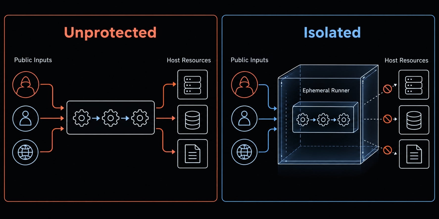 Claude Code supply chain security: Risks & mitigation guide