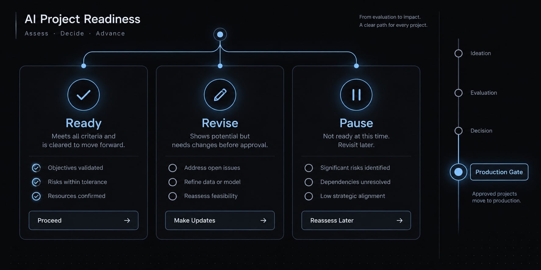 Vibe coding PRD: A practical template for AI app development