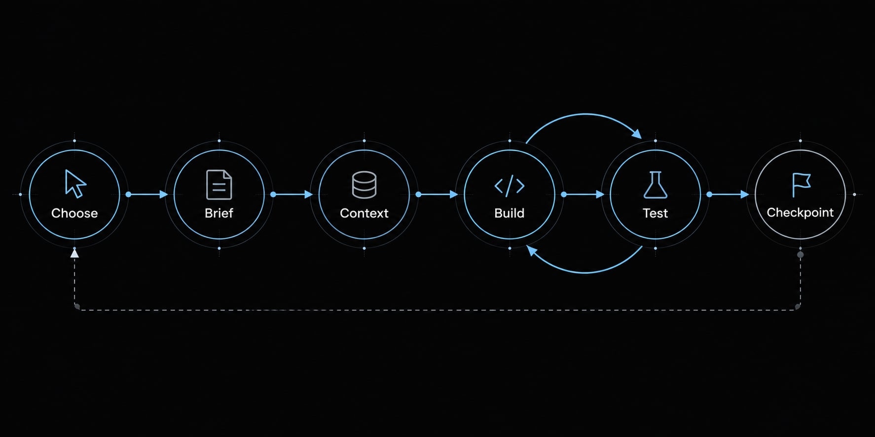 How to learn vibe coding: A beginner’s step-by-step guide
