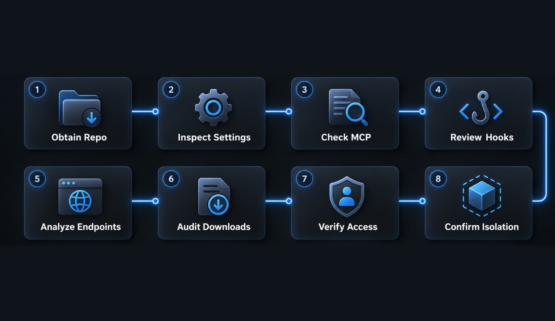 Claude Code API security: Prevent API key leaks and secure code