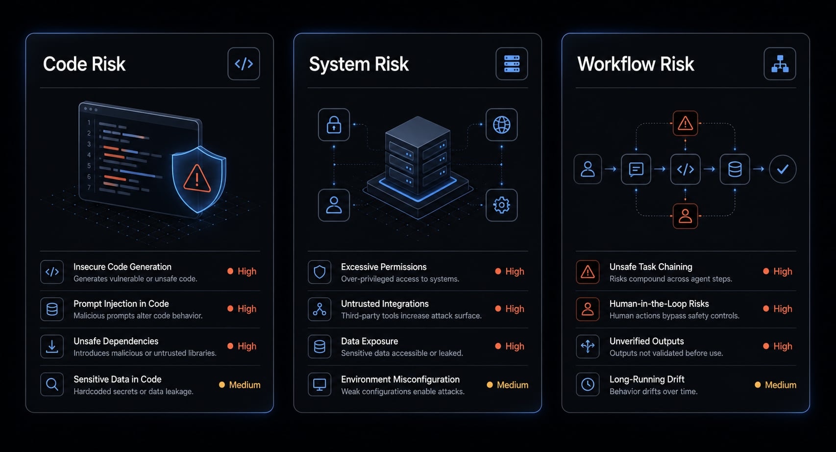 Vibe coding threat model: Secure AI-assisted development guide