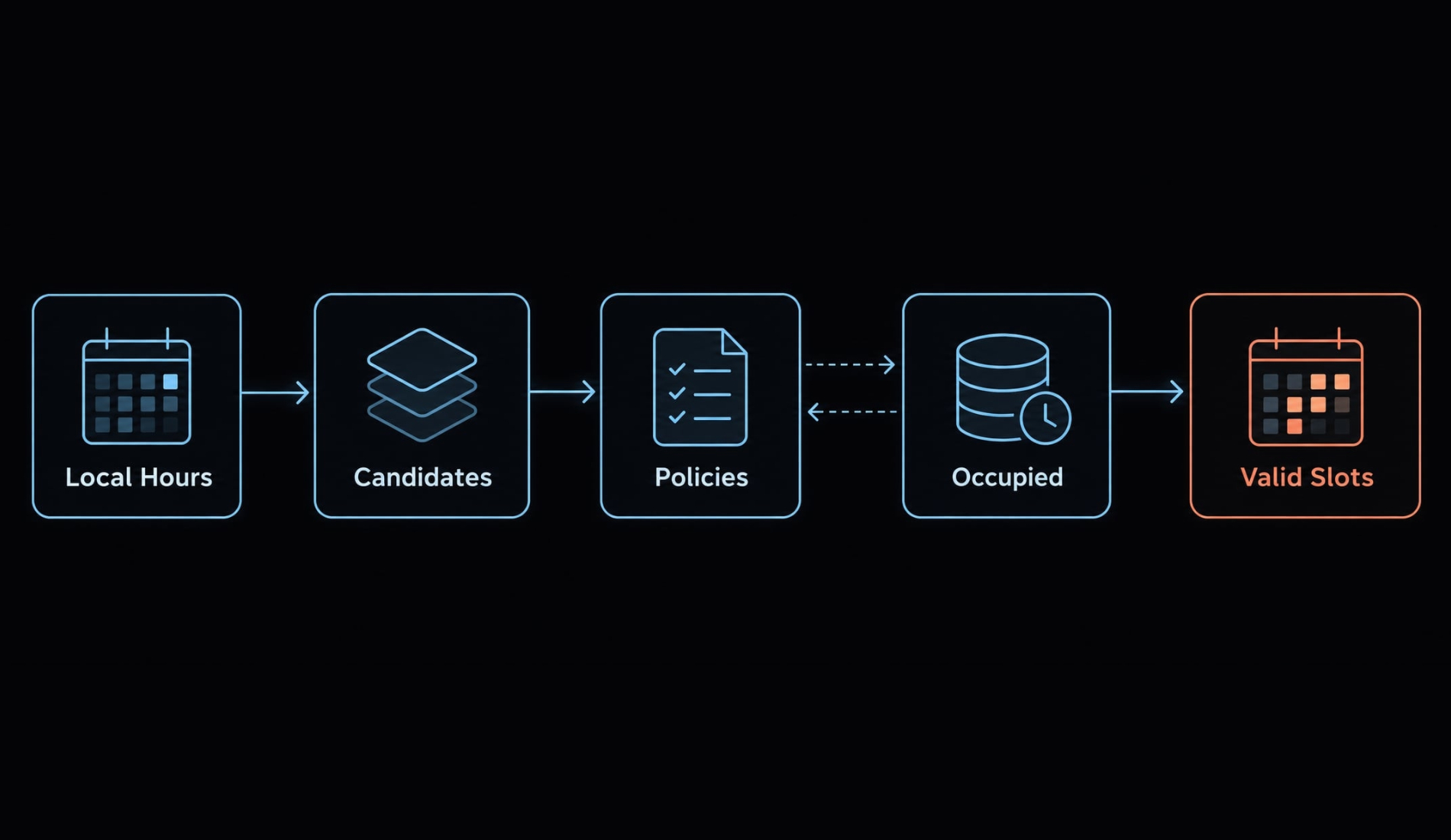 How to vibe code a booking app: Step-by-step MVP guide