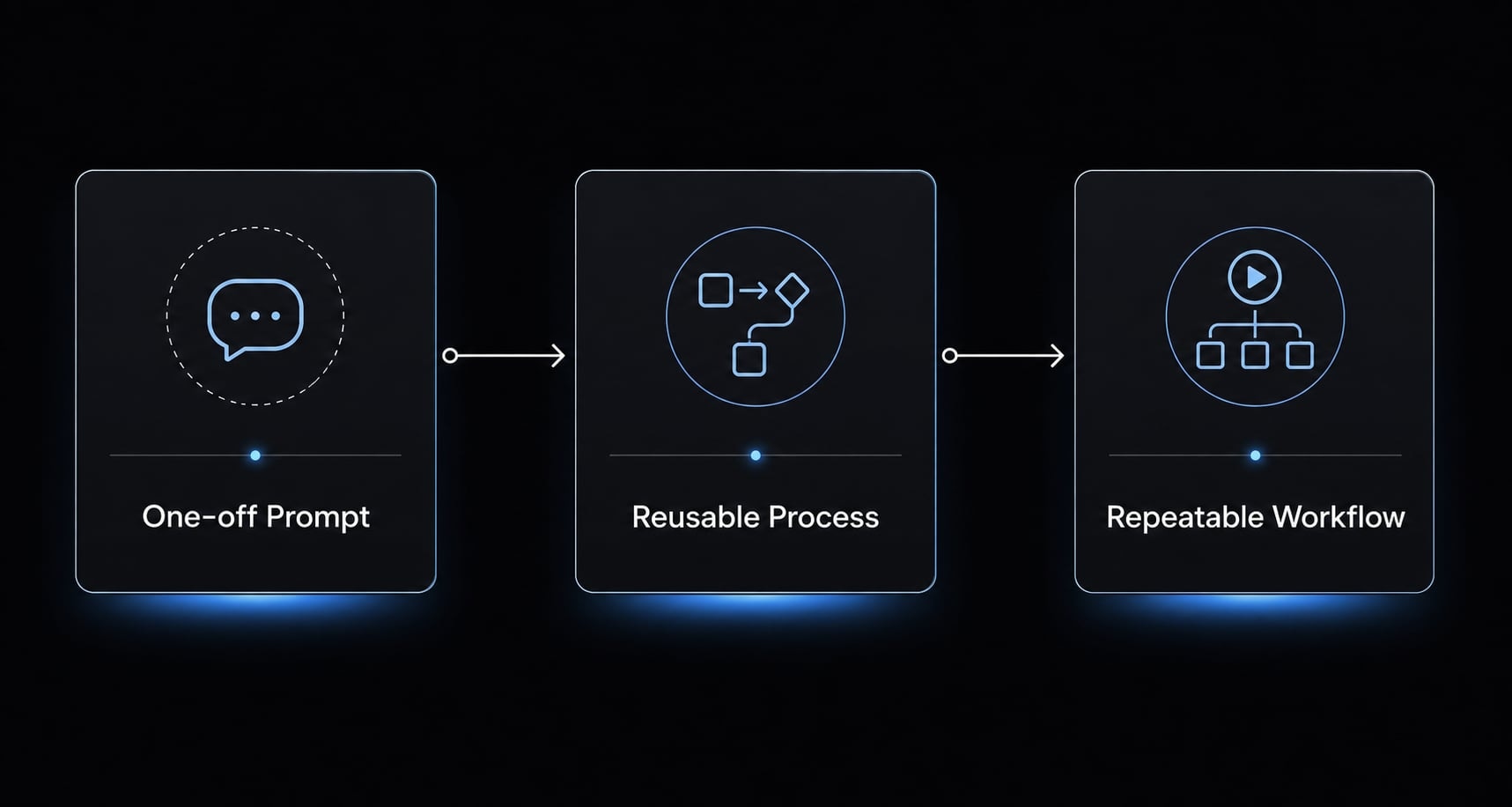 Vibe coding SEO: Build AI-powered assets without developers