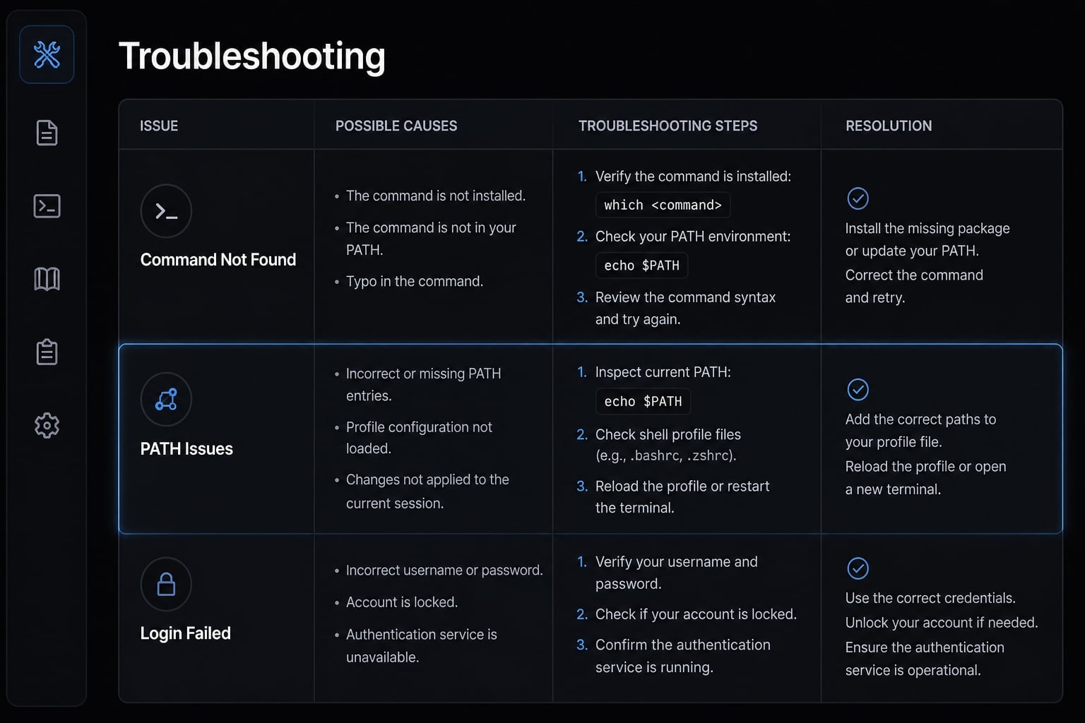 Claude Code install guide: Official setup steps for all OS