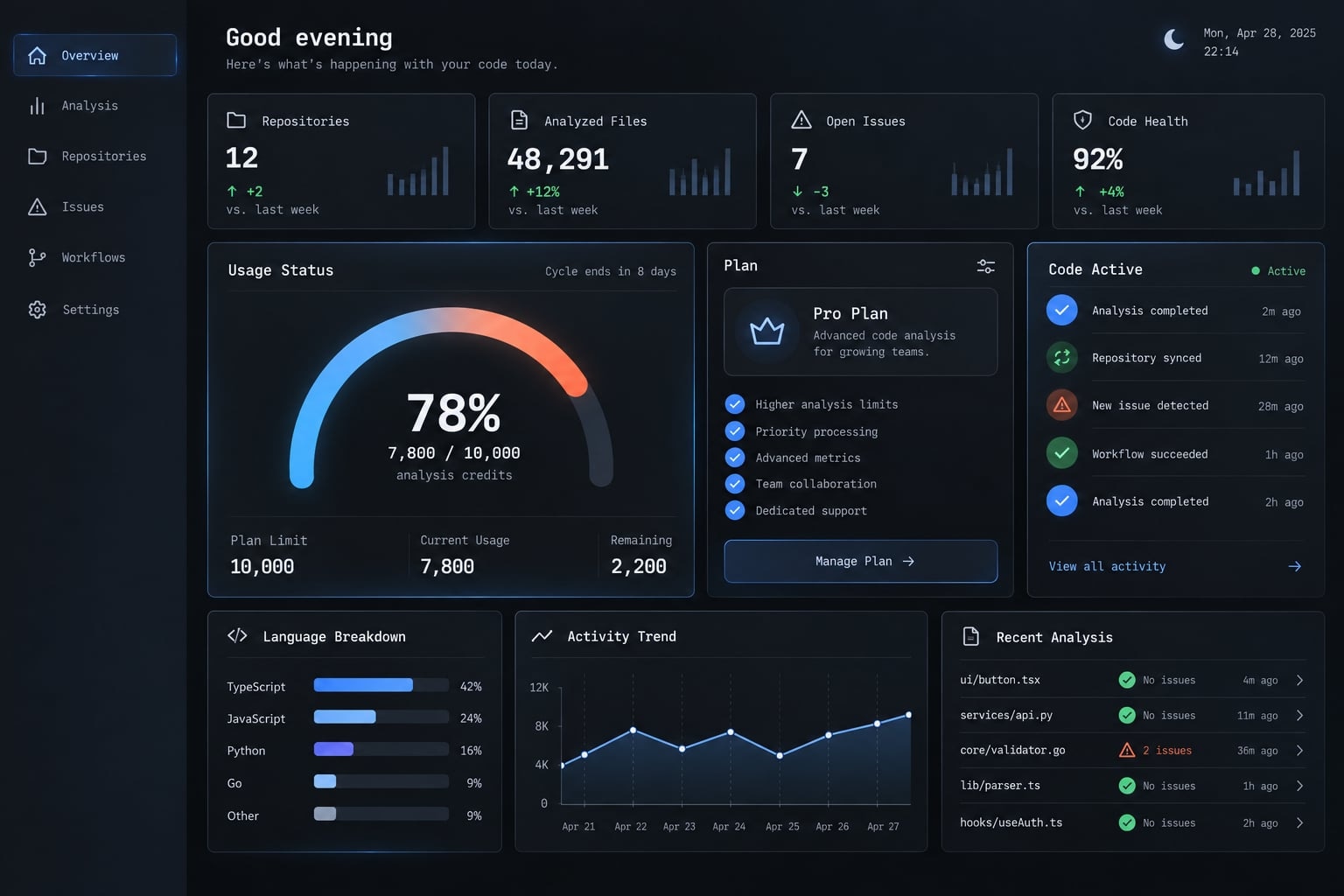 Claude Code pro plan: Access, usage limits and API billing