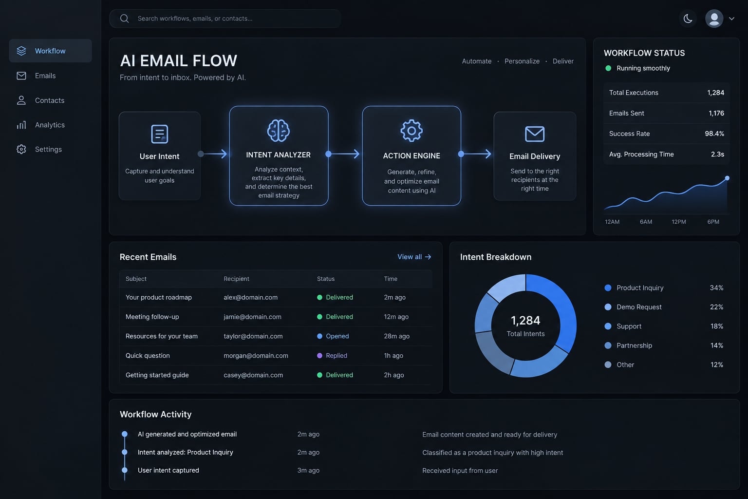 Vibe coding email: Build AI workflows safely & effectively