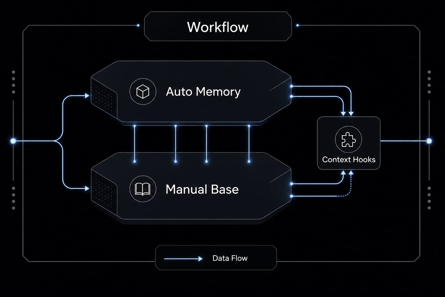 Claude Code memory guide: How to organize persistent context