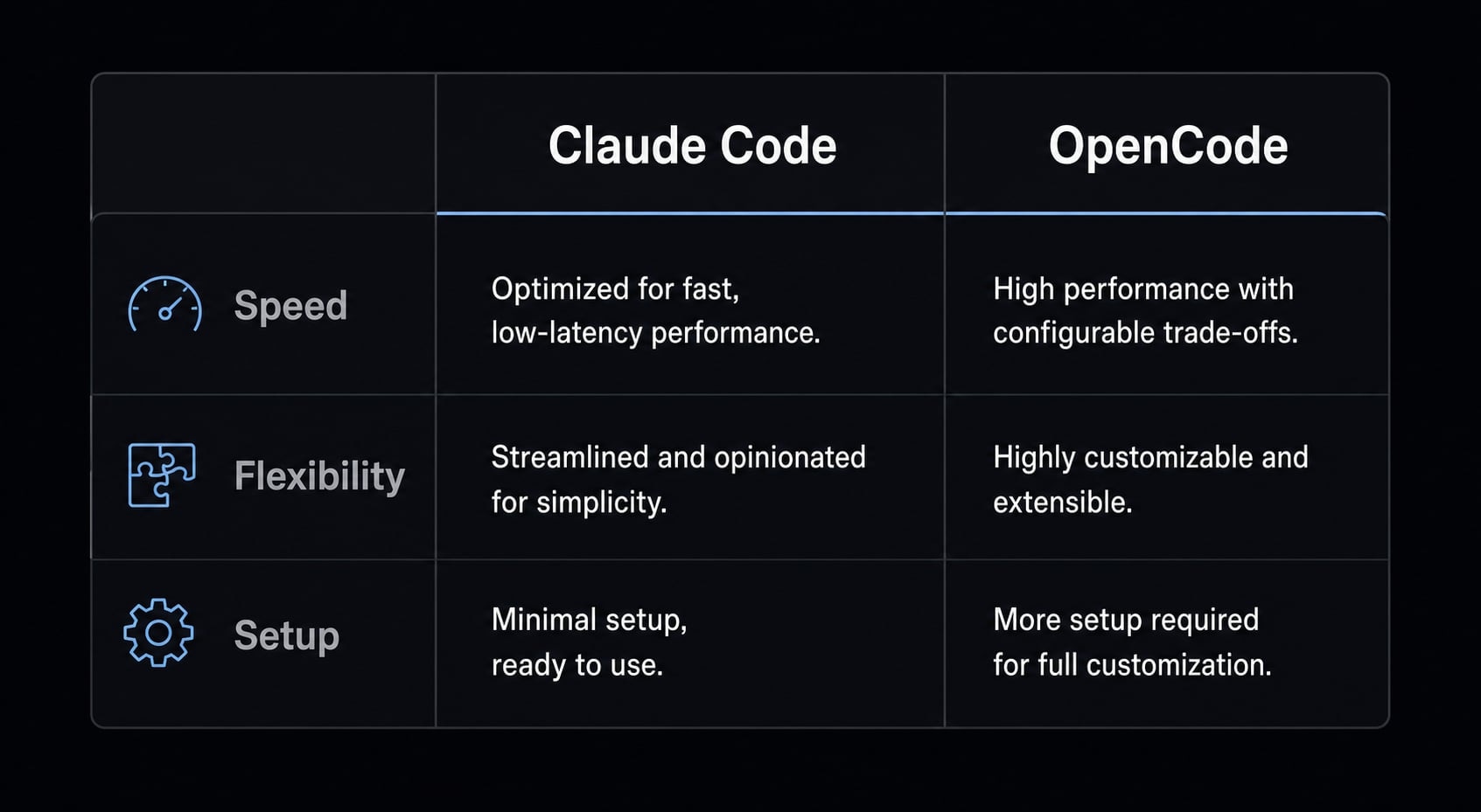 Claude Code vs OpenCode Features: Choosing the right CLI agent