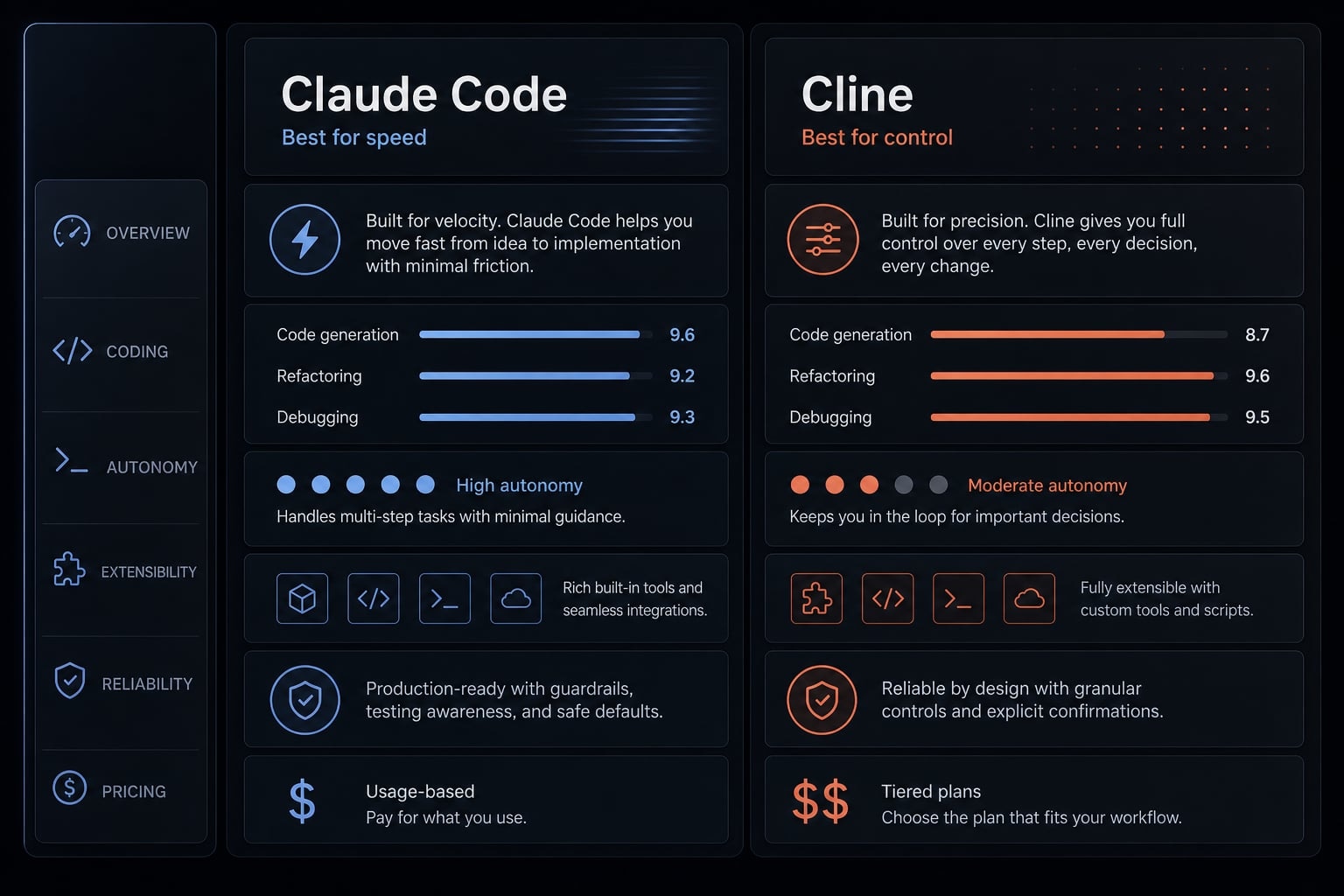 Claude Code vs Cline: Which AI coding workflow suits you?