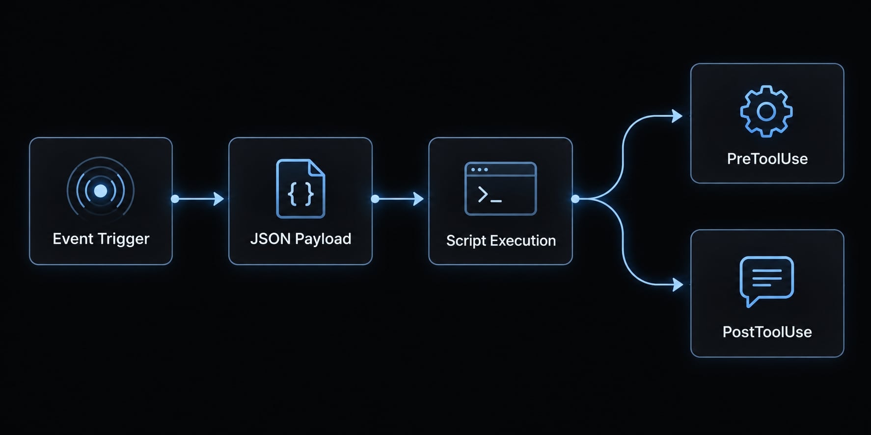 10 practical Claude Code hook examples for better workflow