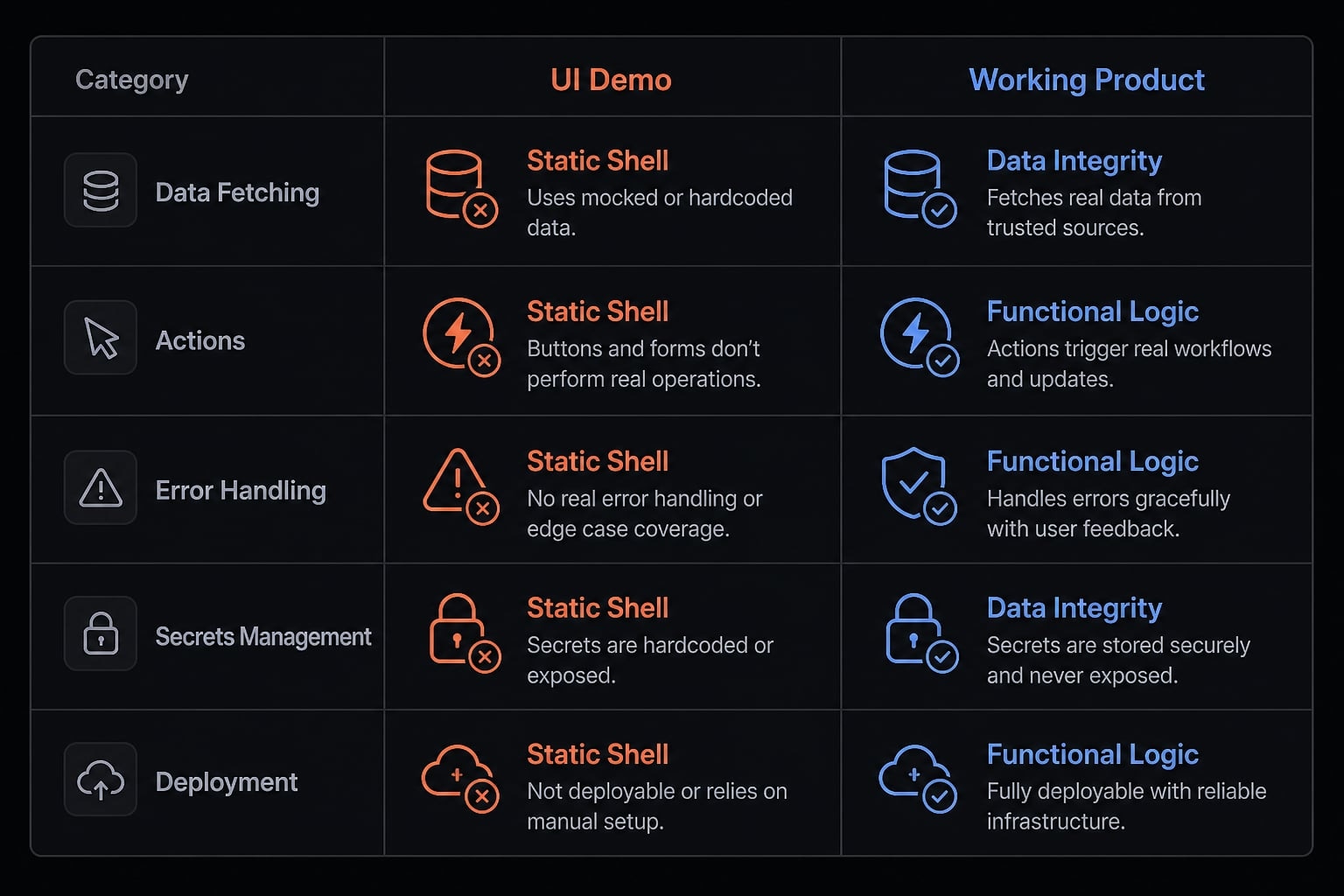 Vibe code API: Safely connect real APIs to AI-built apps