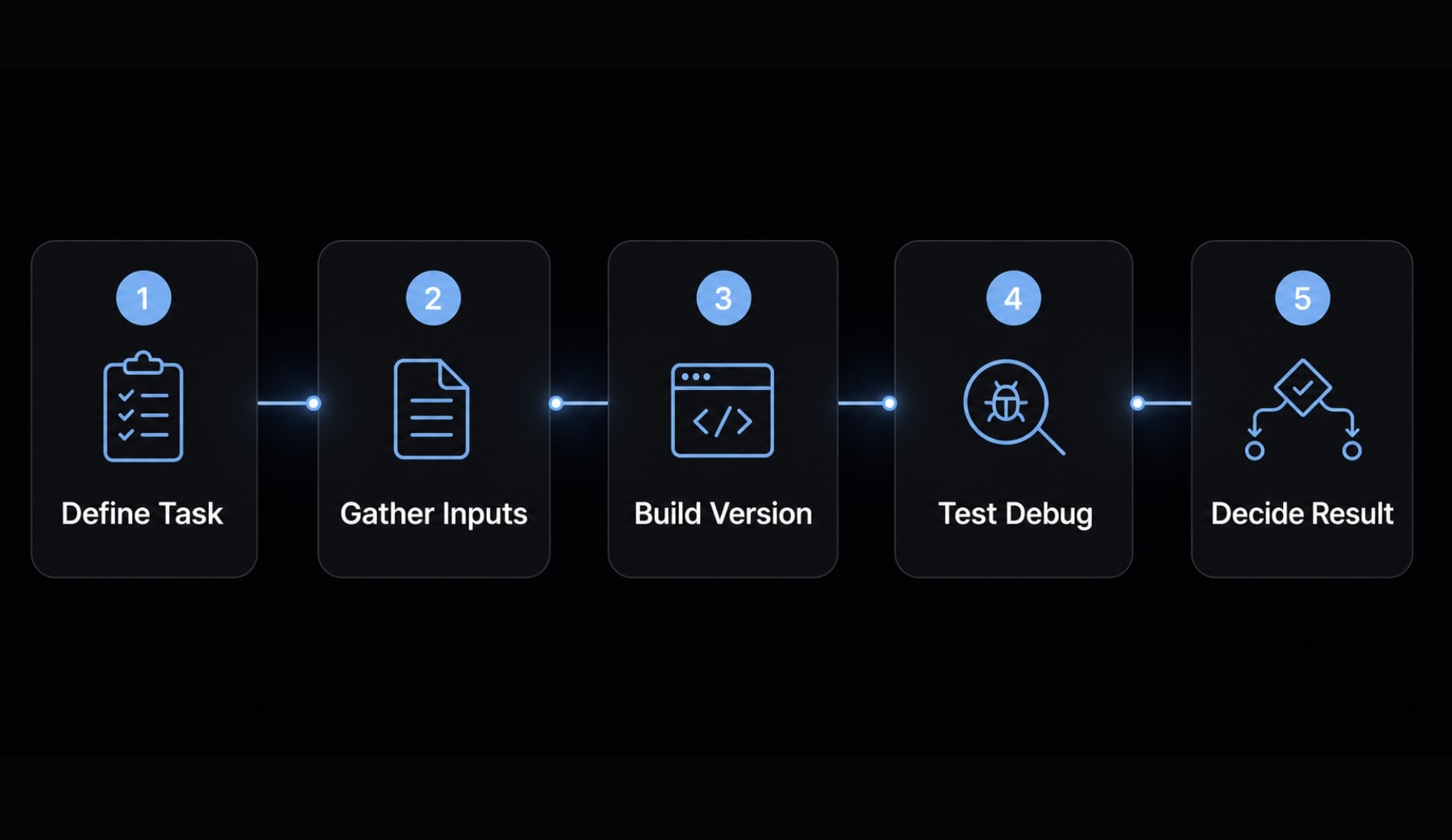 Vibe coding SEO: Build AI-powered assets without developers