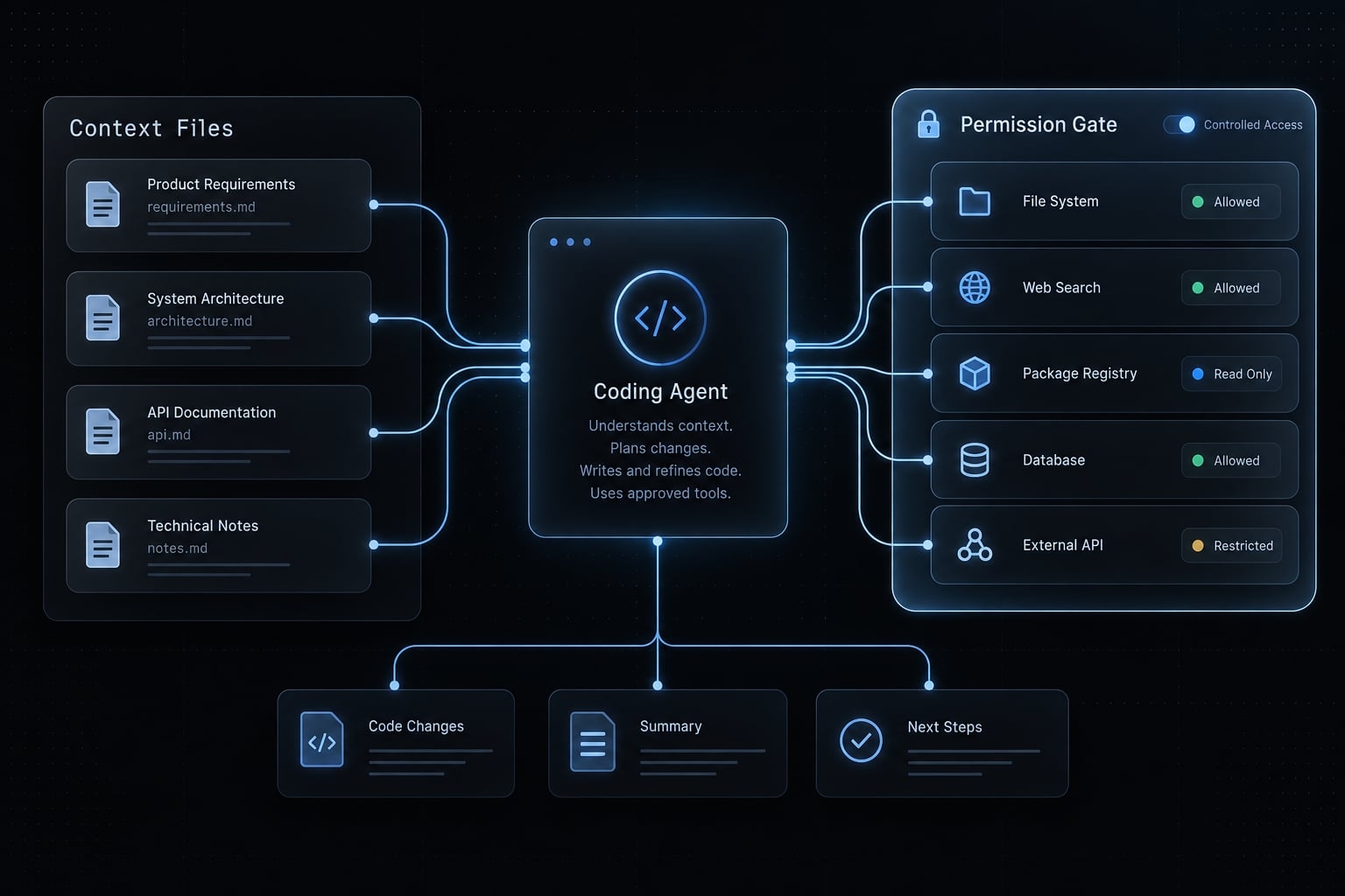Vibe Coding Stack: Build AI-Powered Apps with This Guide