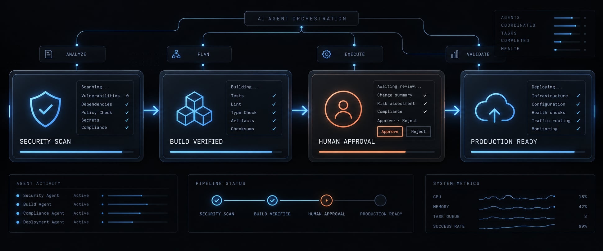 Vibe coding deployment: How to take an AI-built app live