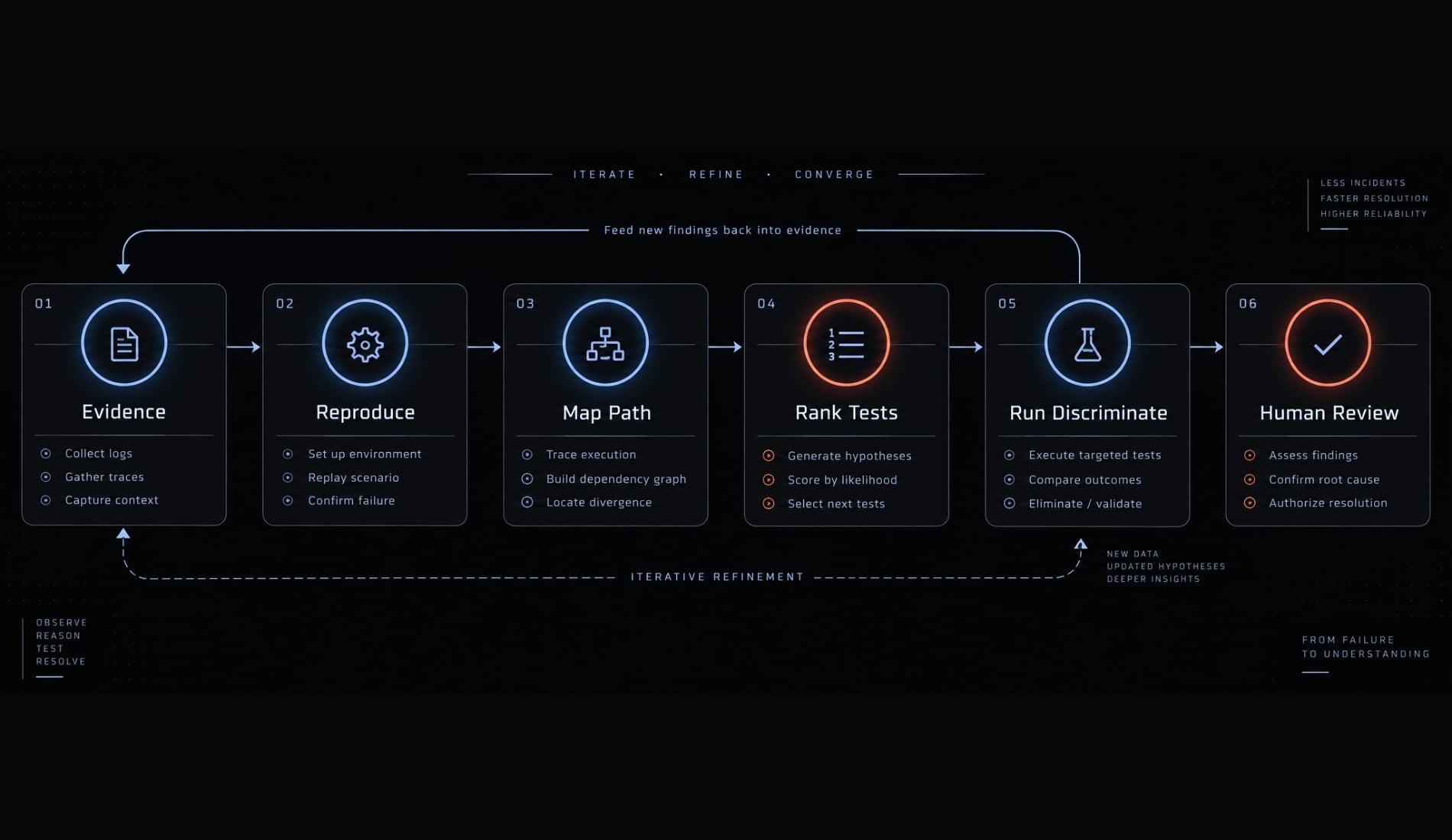 AI root cause debugging: How to find the cause not just patch