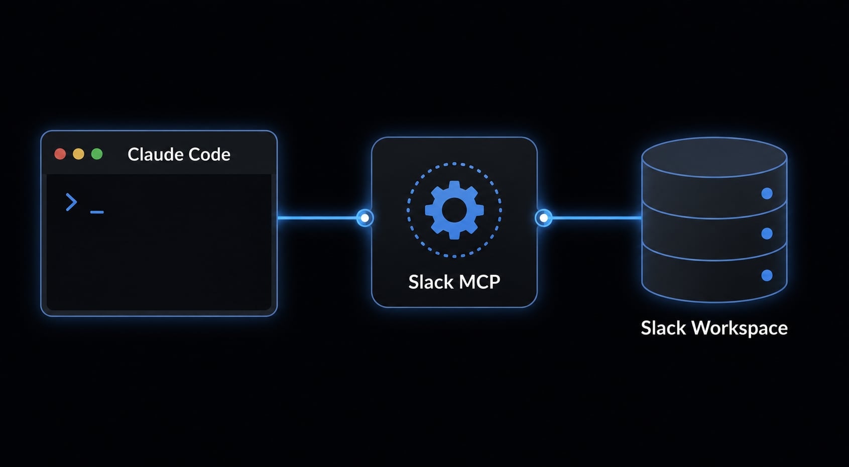 Claude Code Slack MCP: Setup guide and best practices