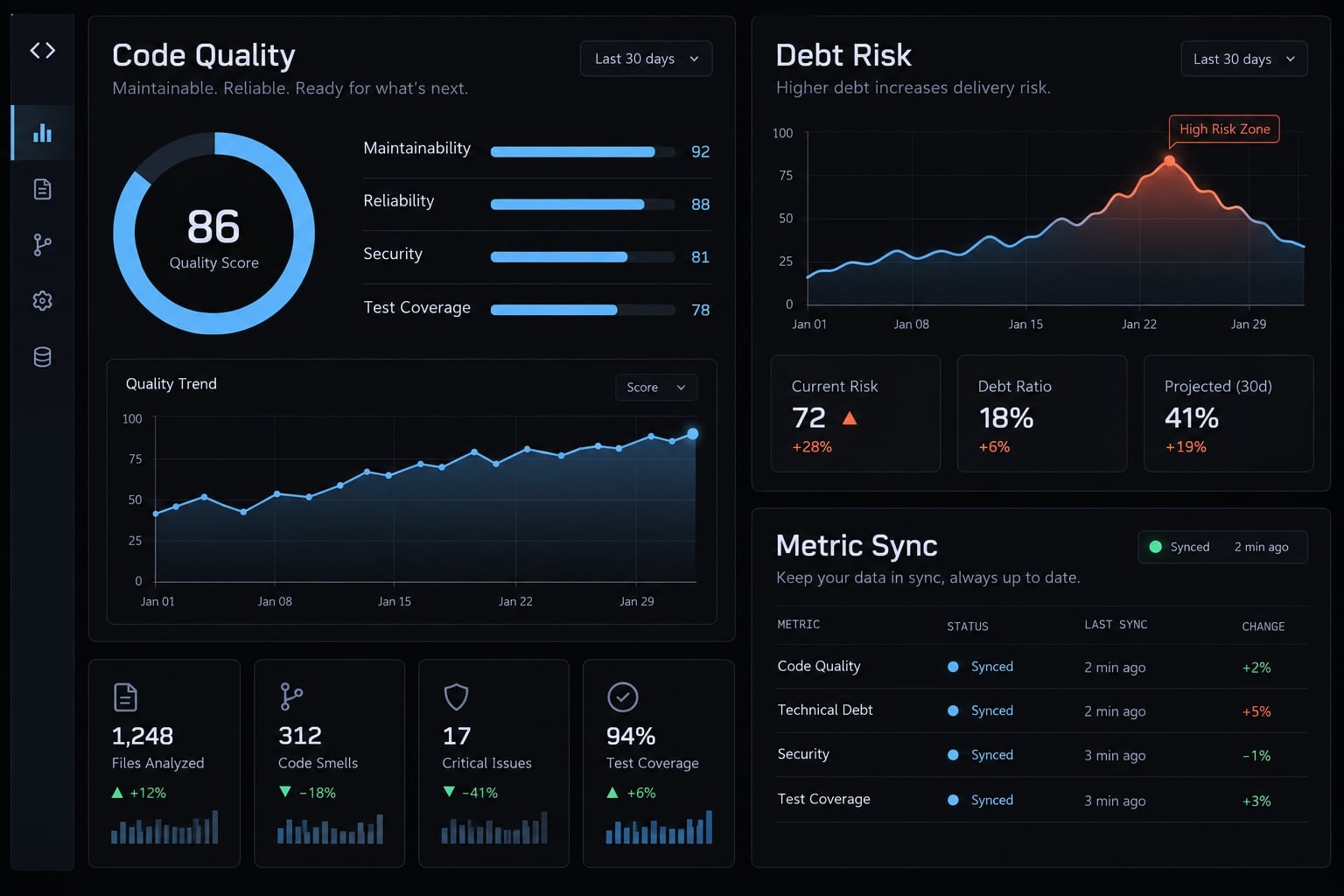 Vibe Coding technical debt: Risks and pevention guardrails