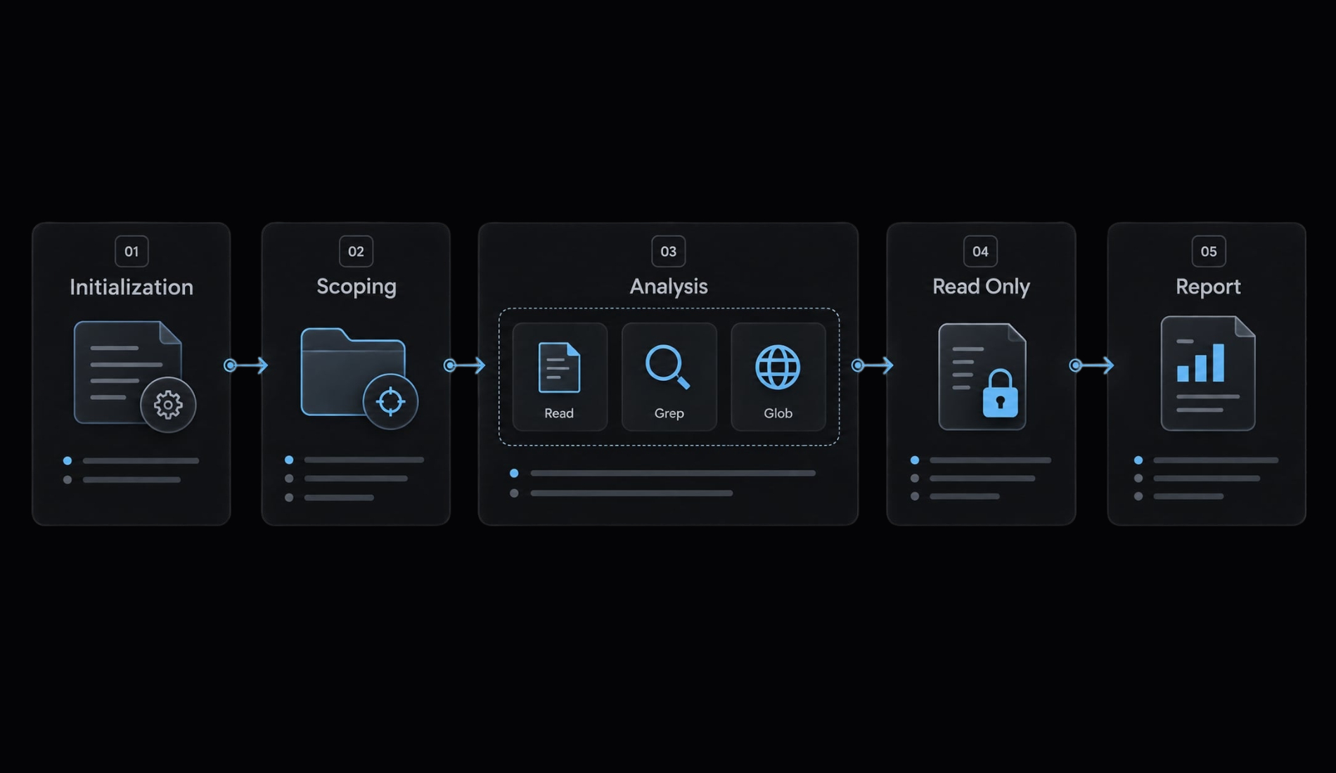 How to create a Claude Code subagent: Step-by-step guide