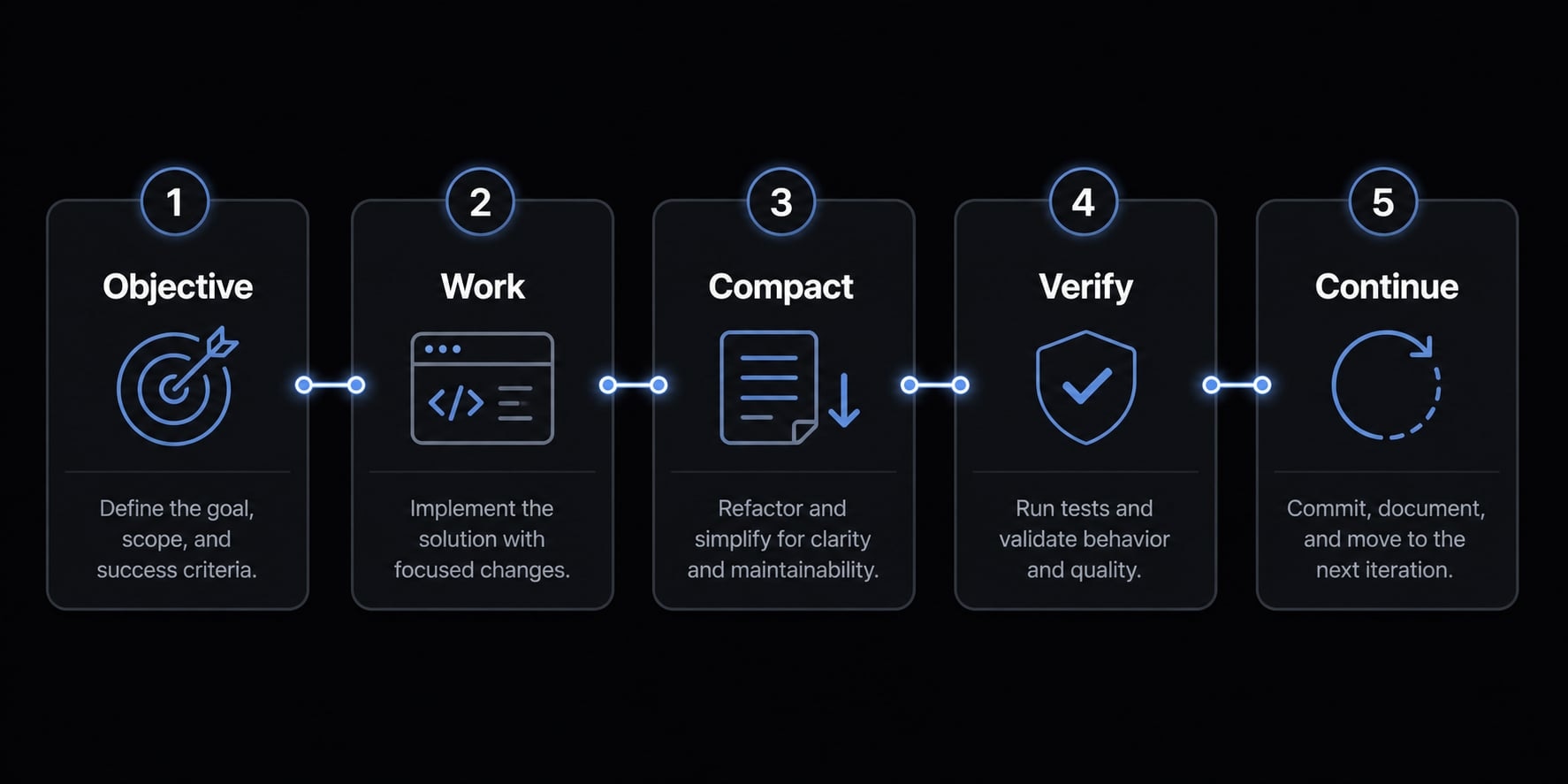 Compact Claude Code: How to optimize context and stop drift