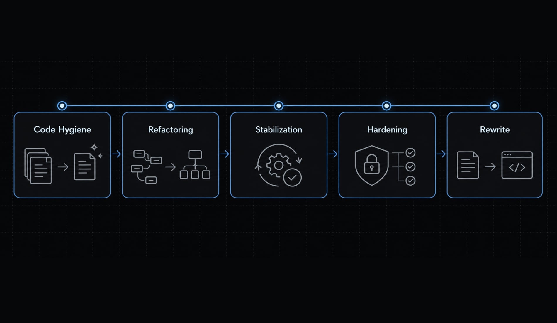 Vibe coding cleanup: Turn AI prototypes into reliable software