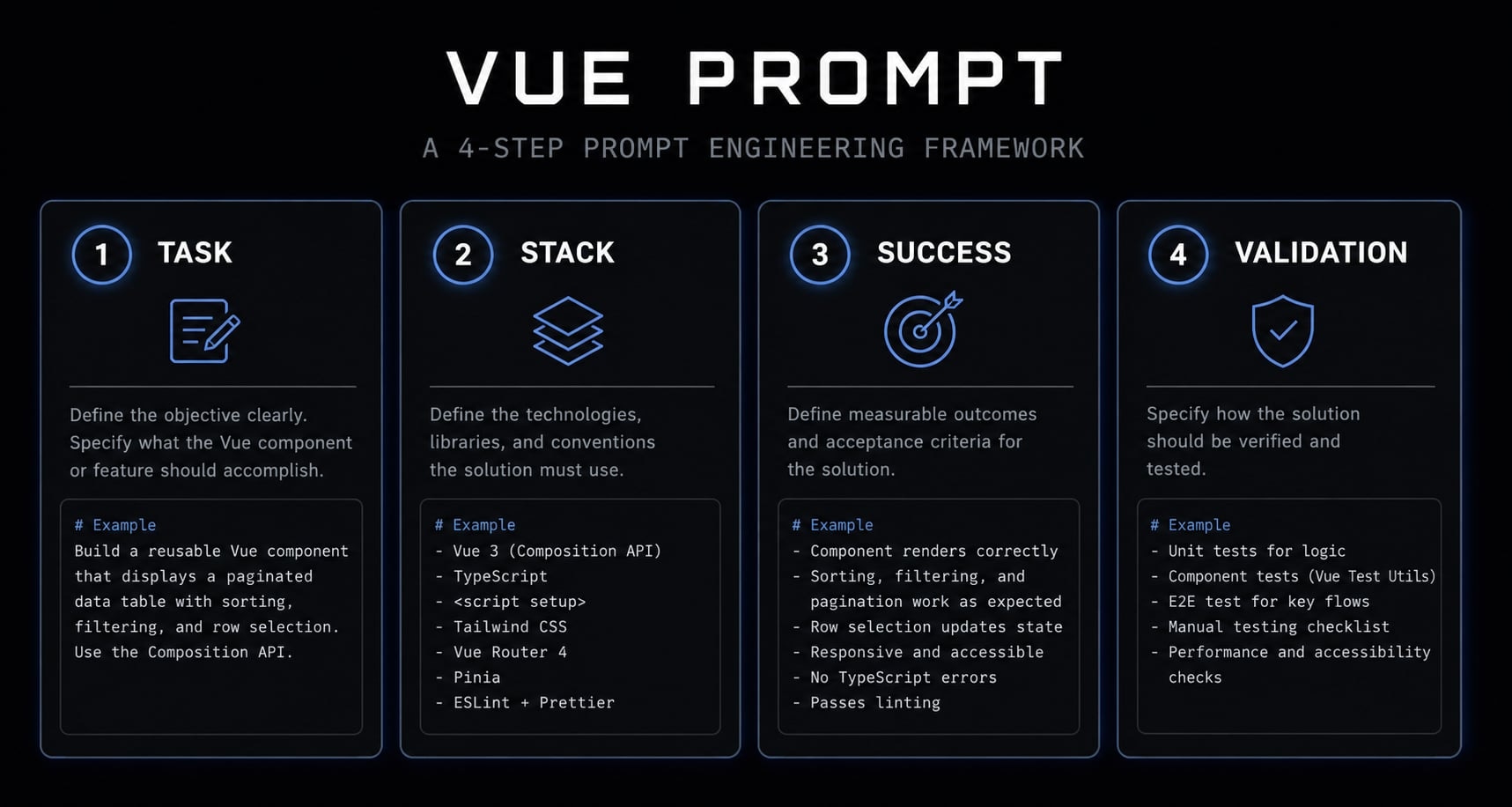 Claude Code Vue: Practical guide for AI-assisted development
