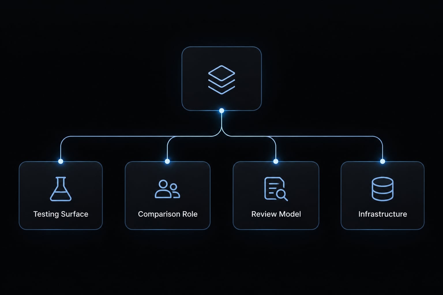 Claude Code visual regression: Setup, workflow and best practices