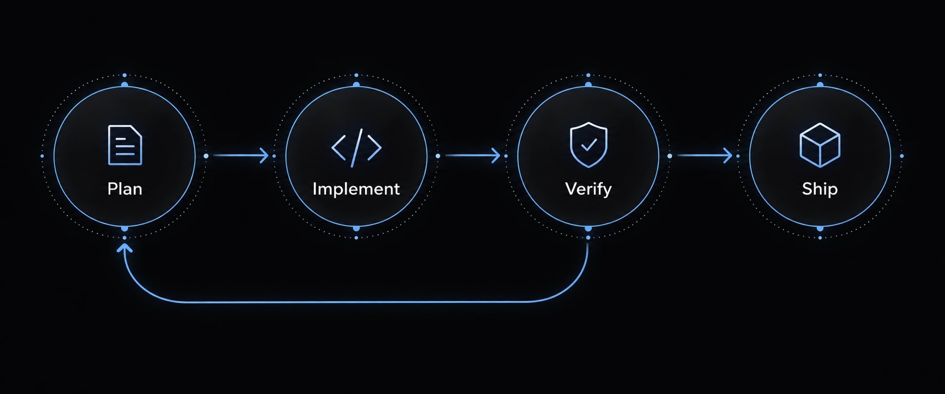 12 vibe coding rules for controlled, testable AI development