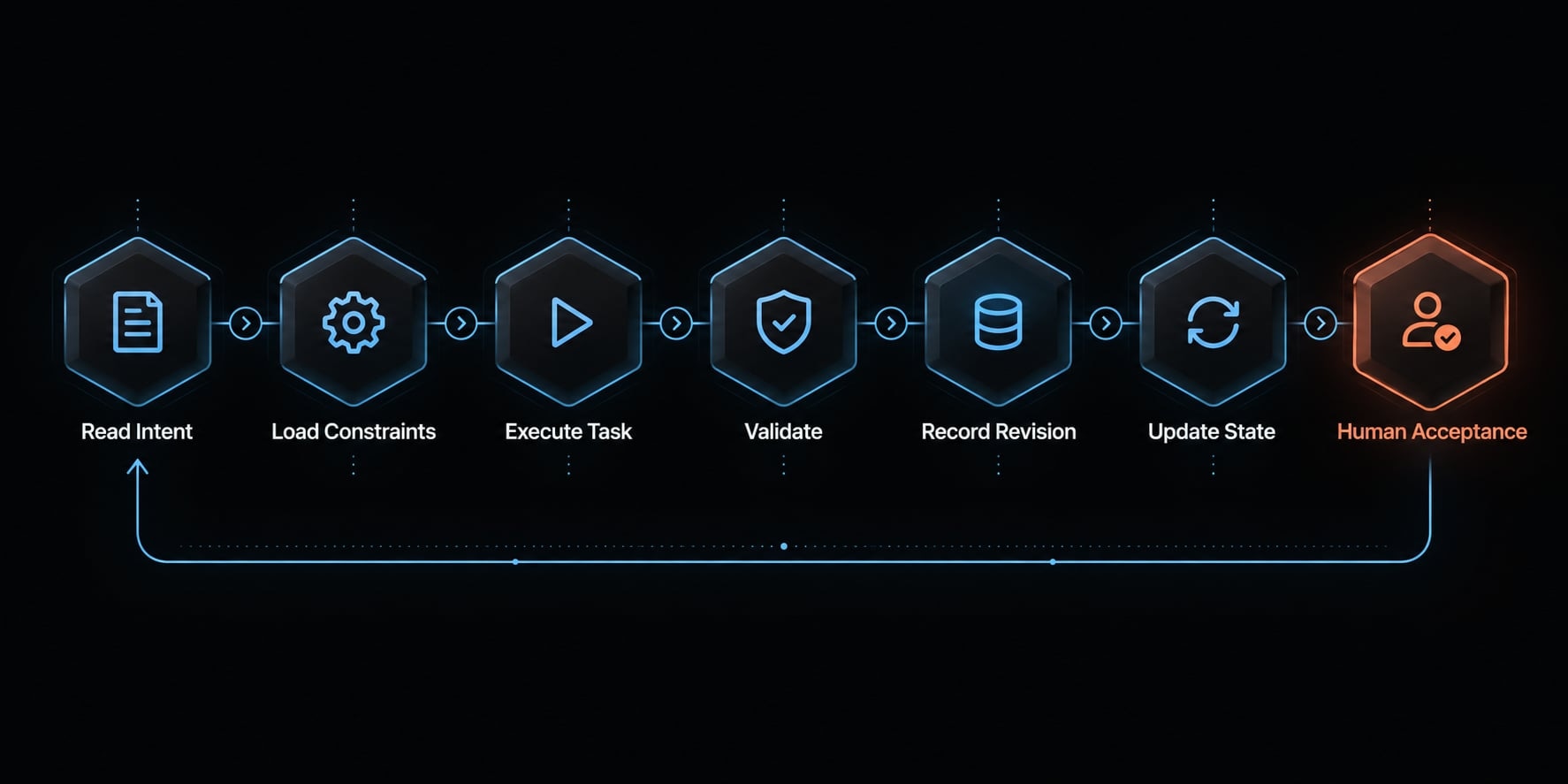 Vibe coding developer handoff: Guide to transferring AI projects