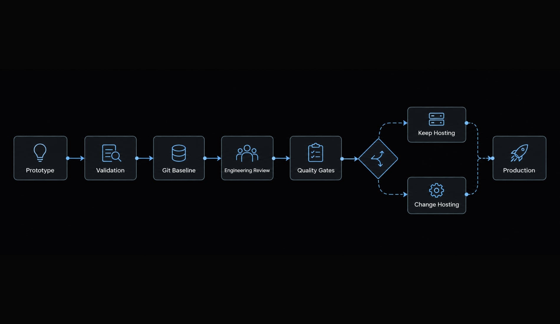 Claude Code vs Replit: Which AI coding tool is best for you?