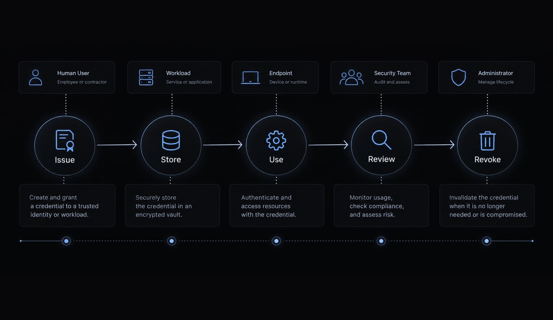 Claude Code authentication security: A practical enterprise guide