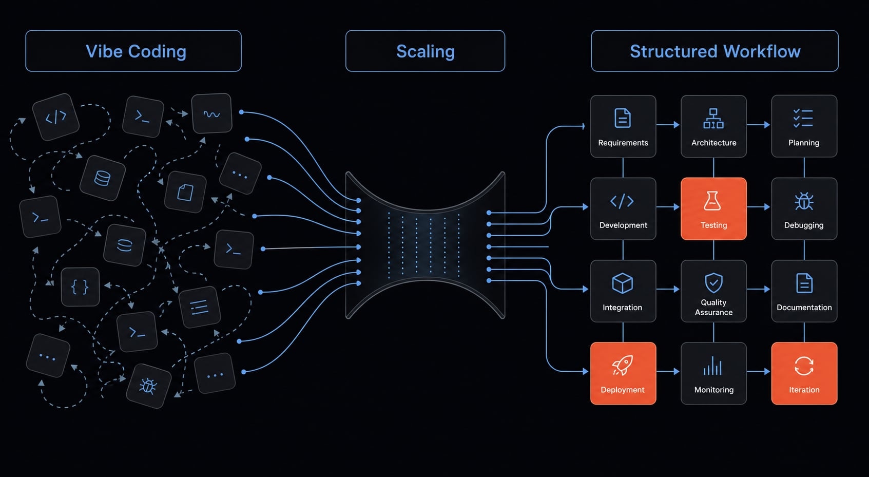 How to vibe code: A practical beginner guide to AI development