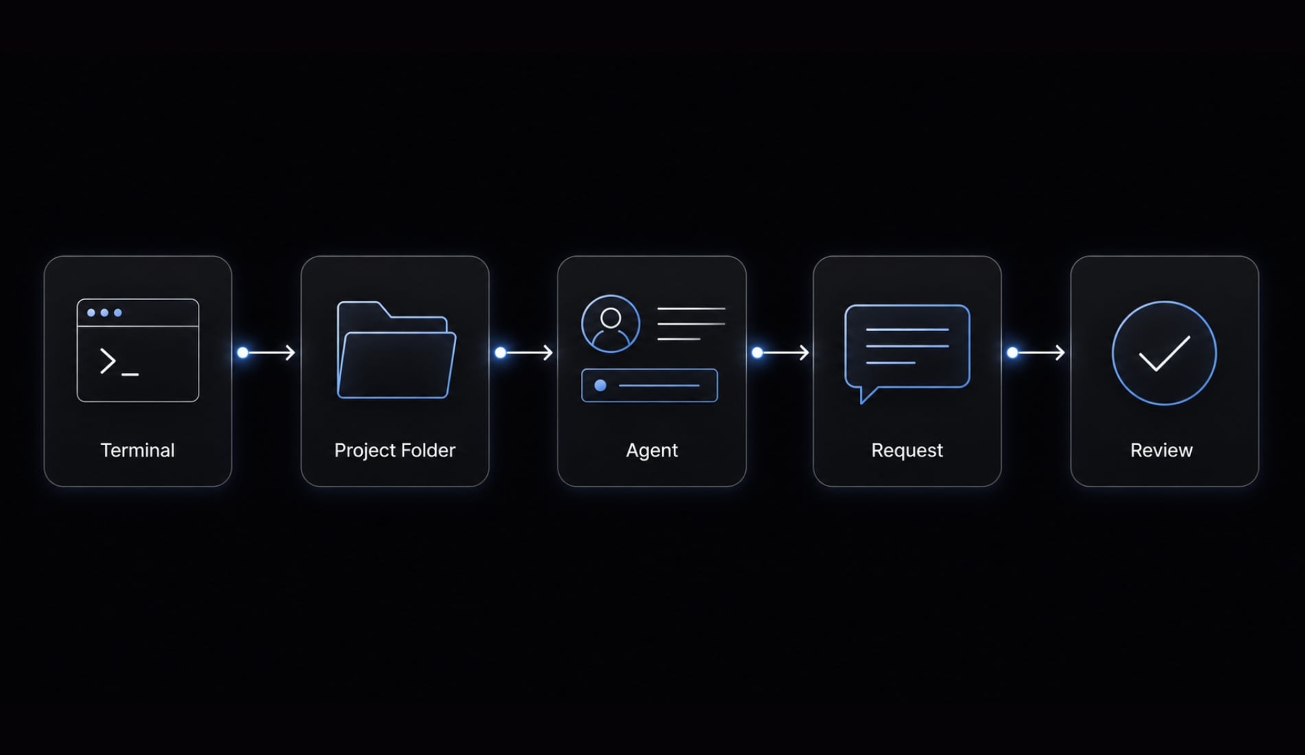 What is Claude Code? A complete guide to the AI coding tool