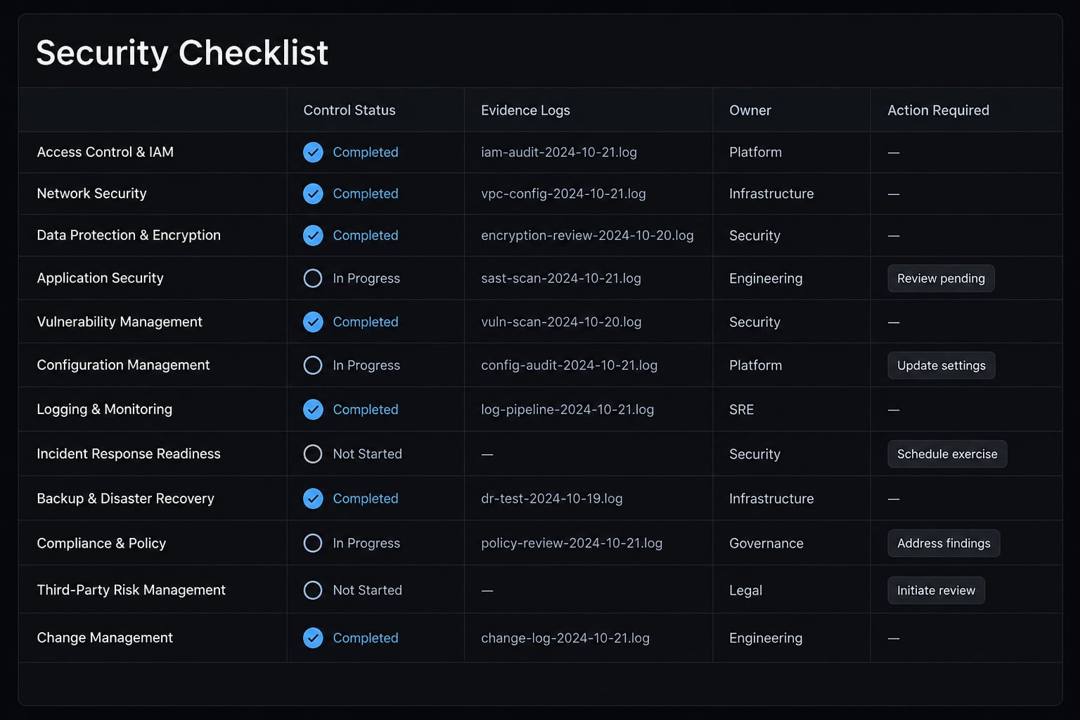 Vibe coding security: Risks and pre-deployment checklist