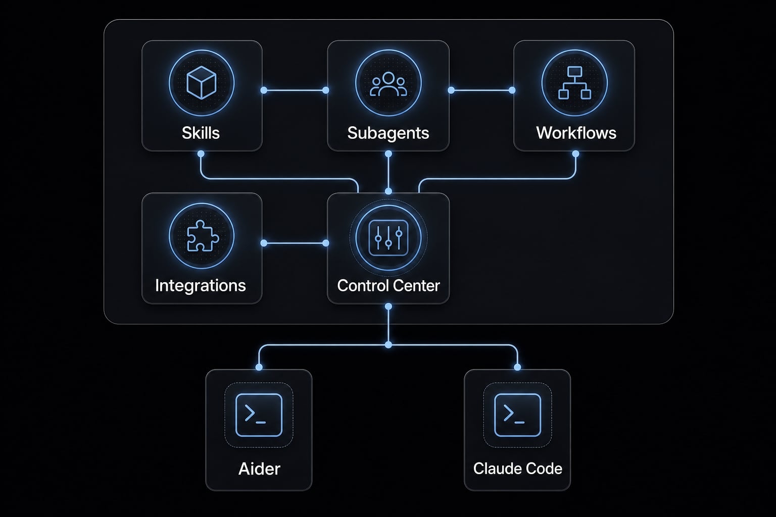 Aider vs Claude Code: Choosing the right AI Coding Assistant