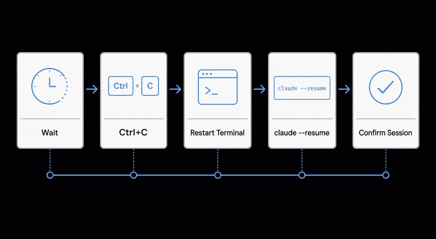 Claude Code stuck? How to recover and troubleshoot fast