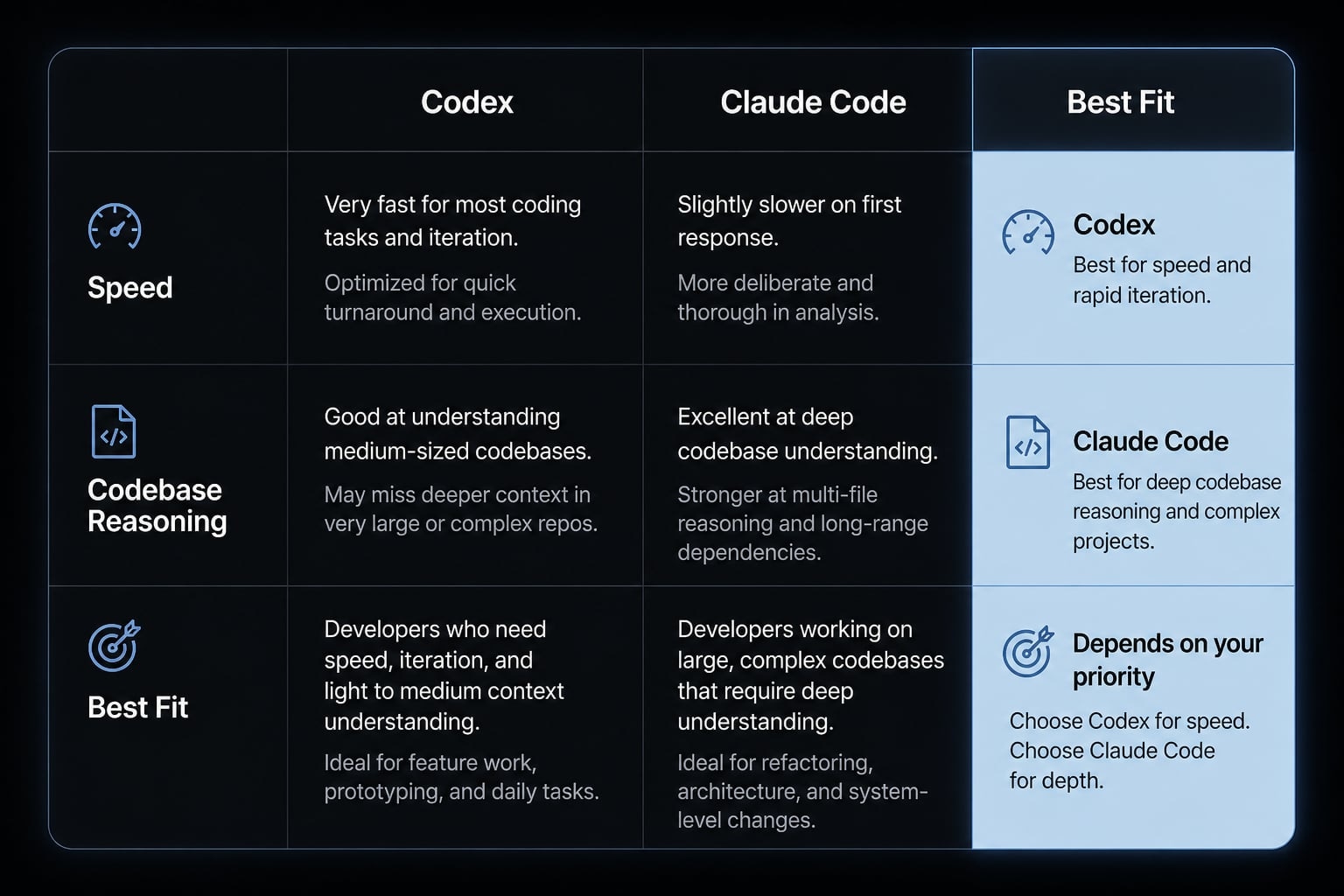 Codex vs Claude Code: Which AI coding agent suits you best?