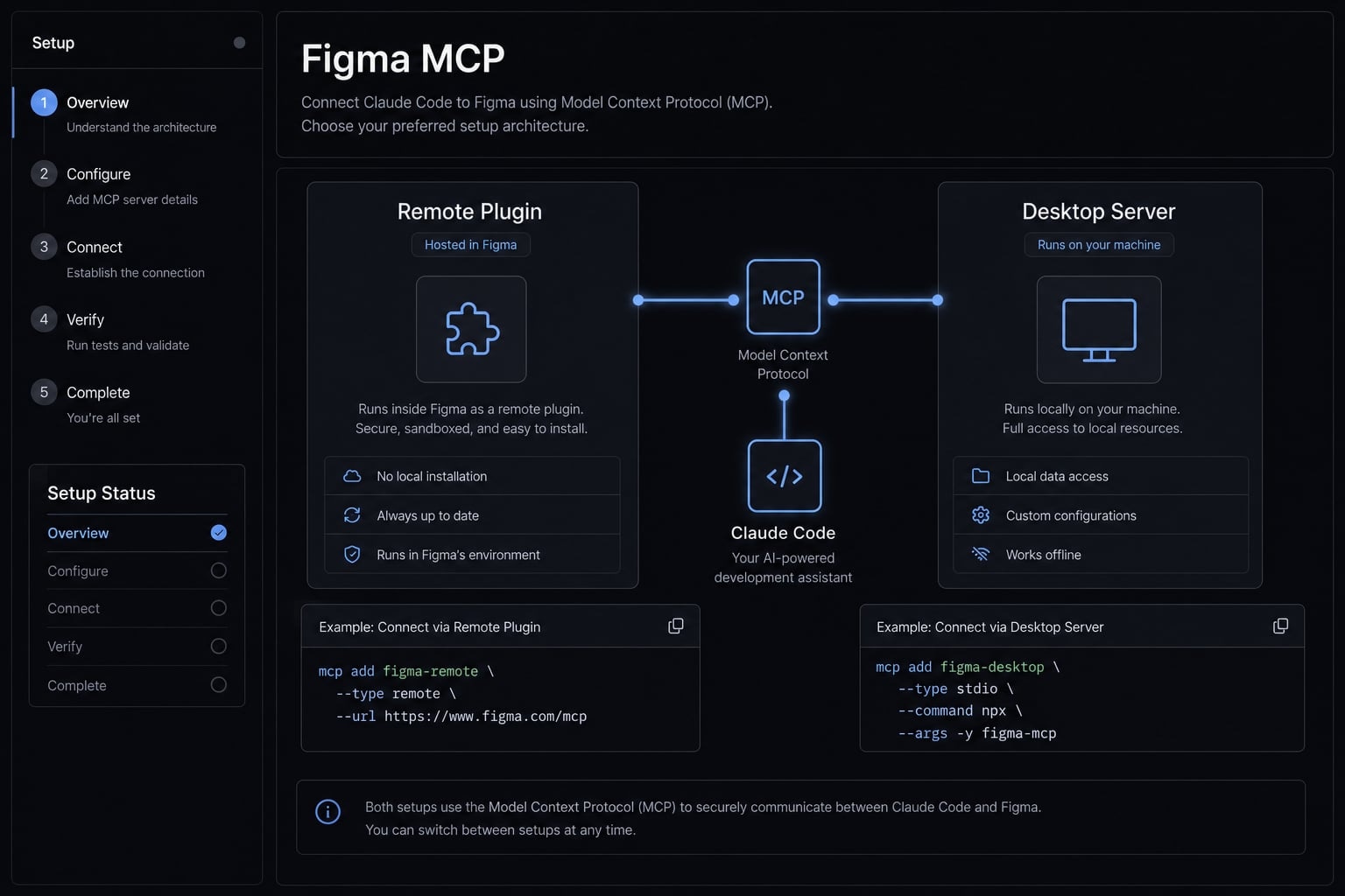 Claude Code Figma MCP setup: Remote vs desktop guide