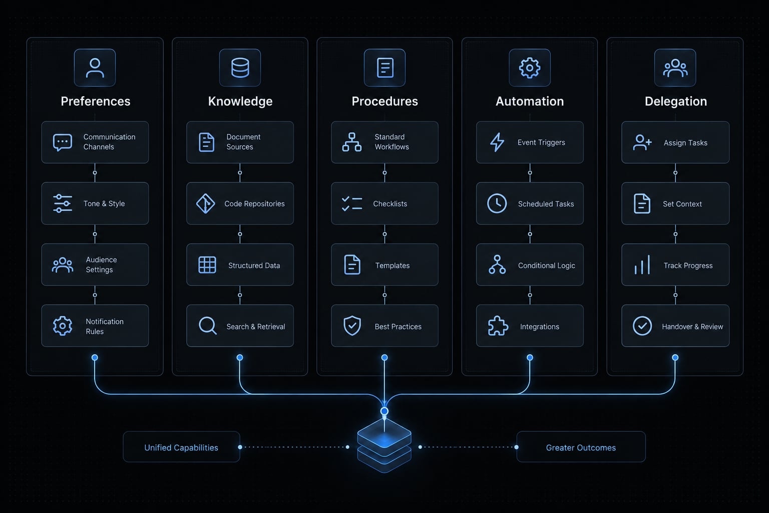 Claude Code output-style guide: Customize your AI responses